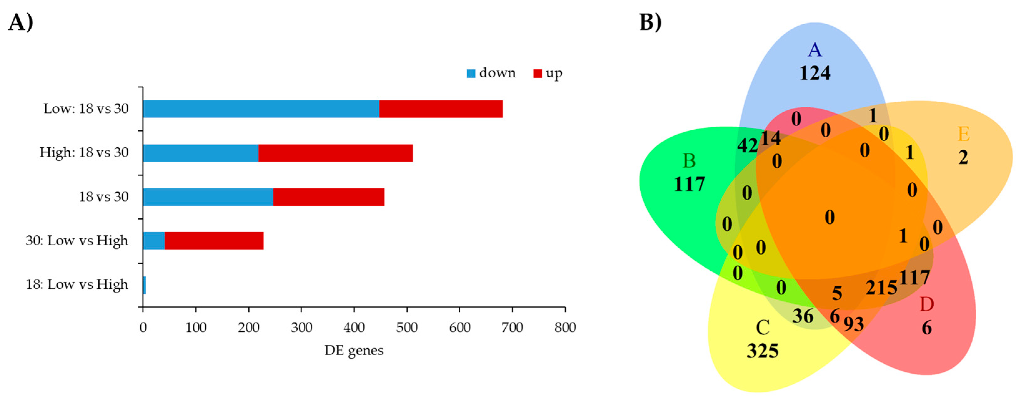Genes 11 01381 g002