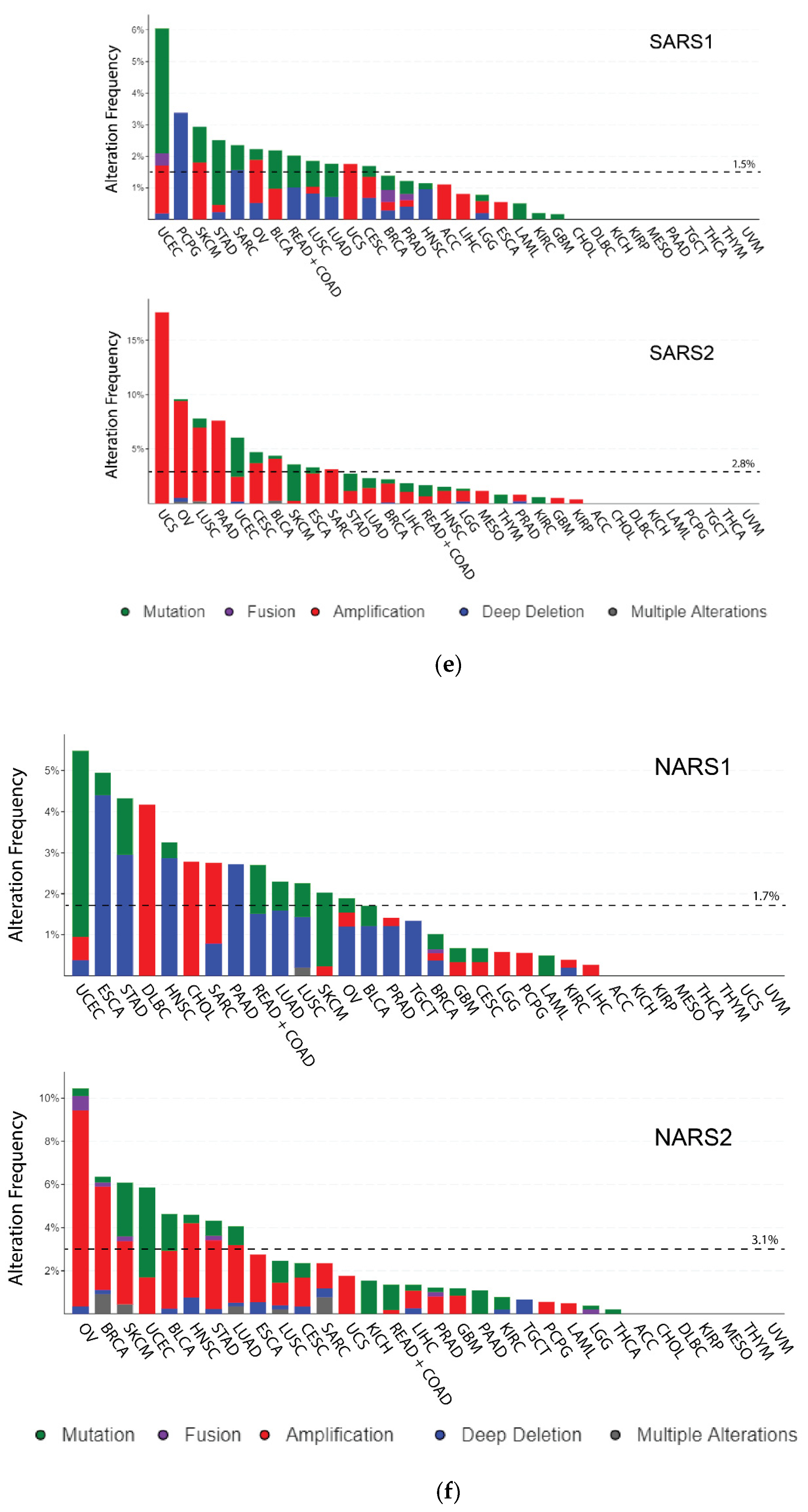 Genes 11 01384 g001c