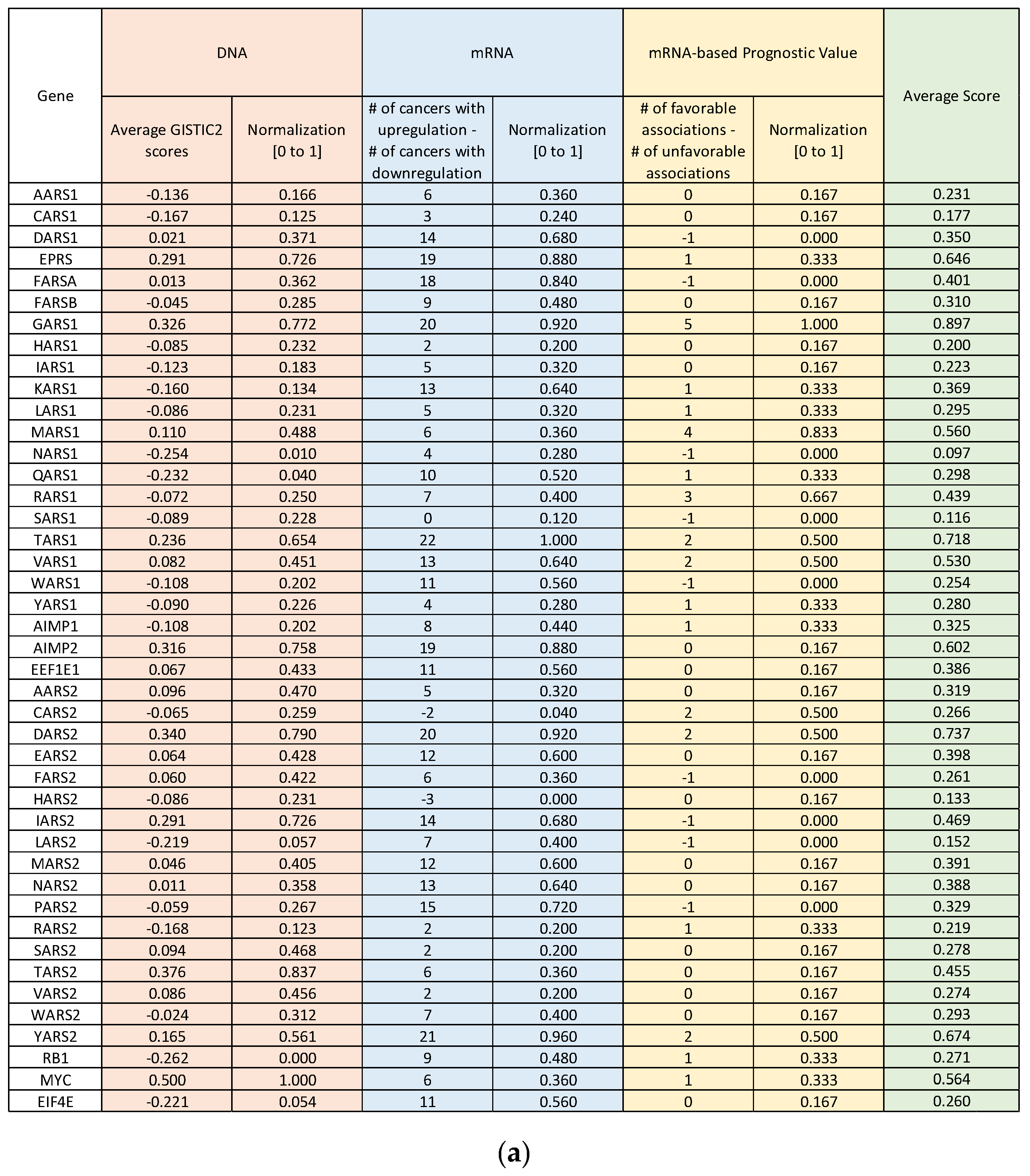 Genes 11 01384 g005a
