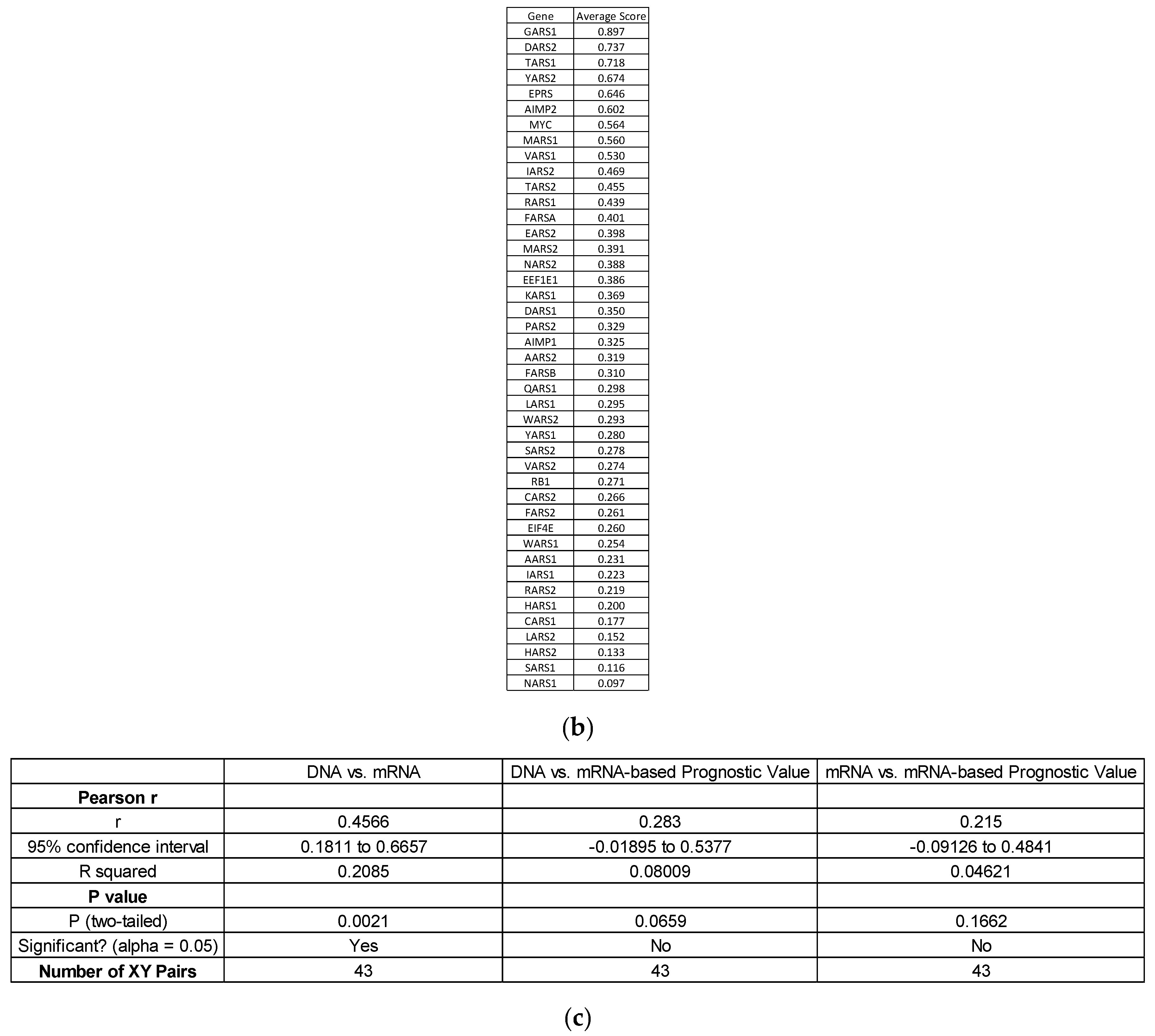 Genes 11 01384 g005b