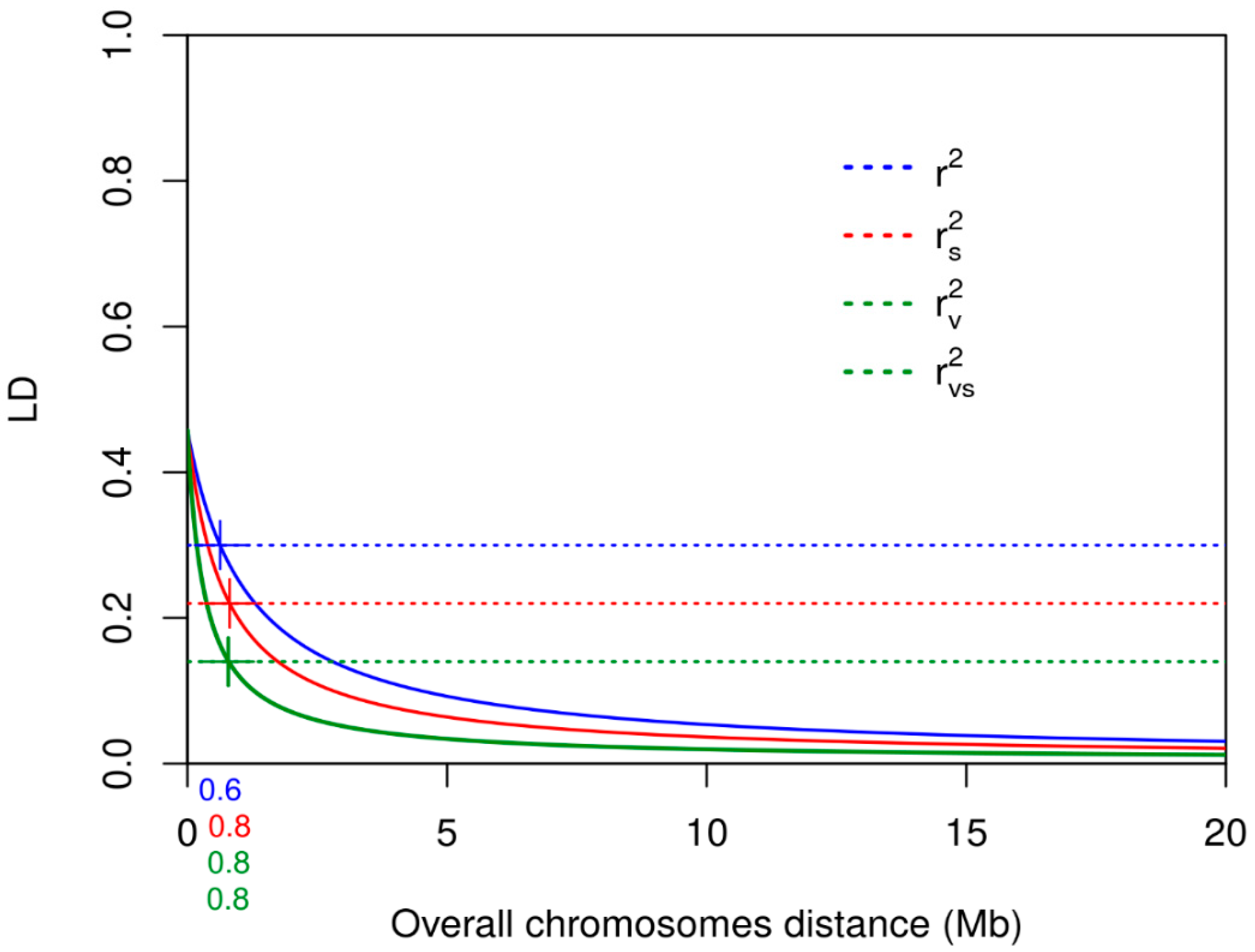 Genes 11 01387 g003