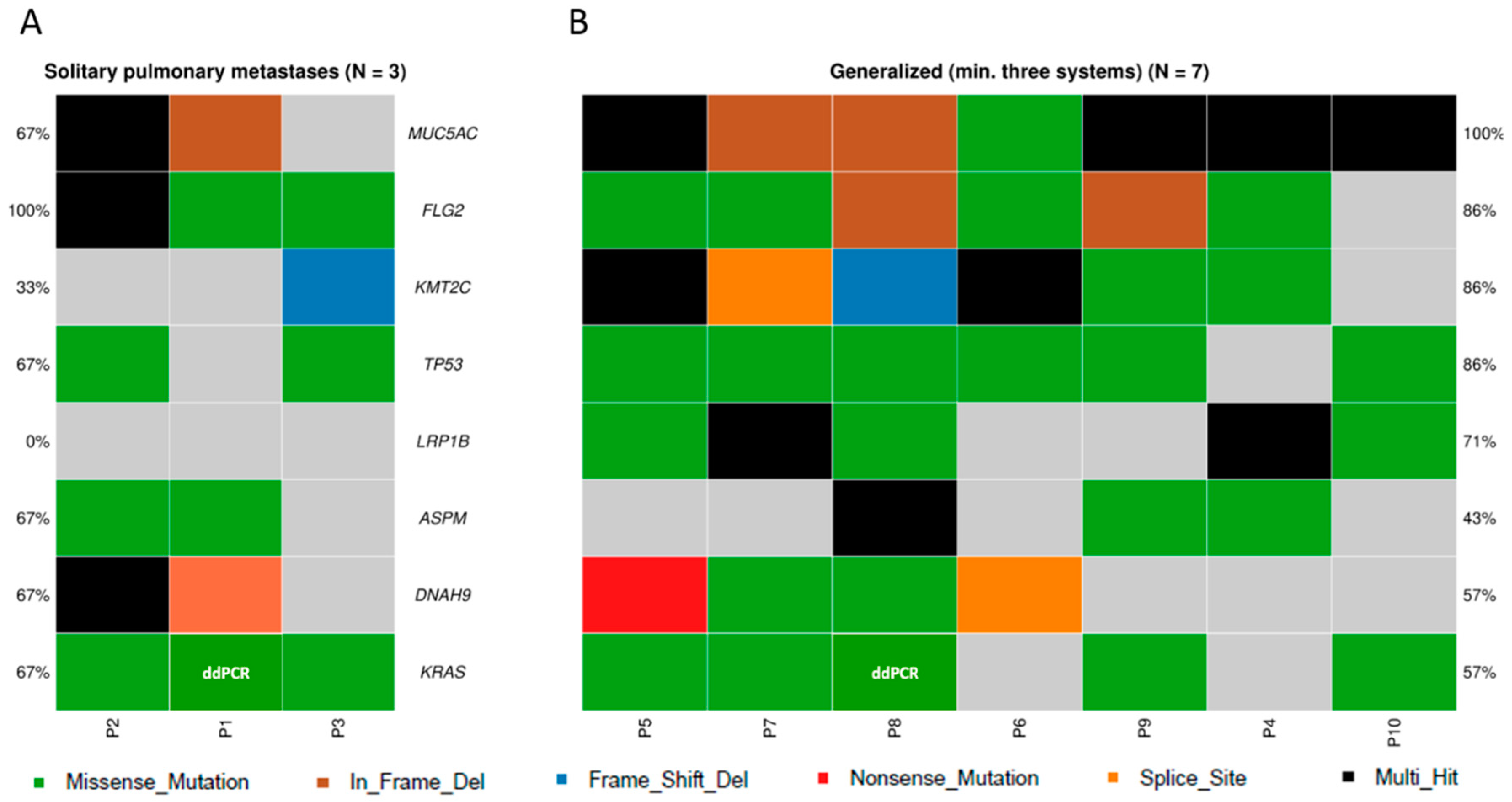 Genes 11 01391 g005