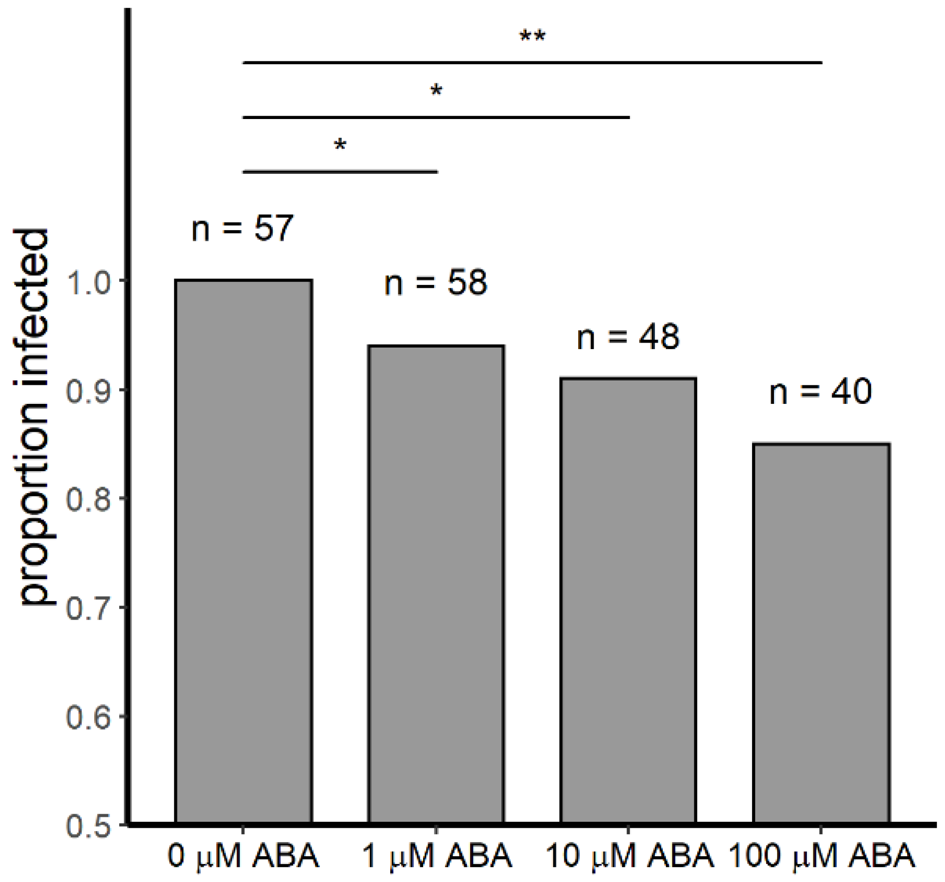 Genes 11 01393 g001 Genes 11 01393 g001