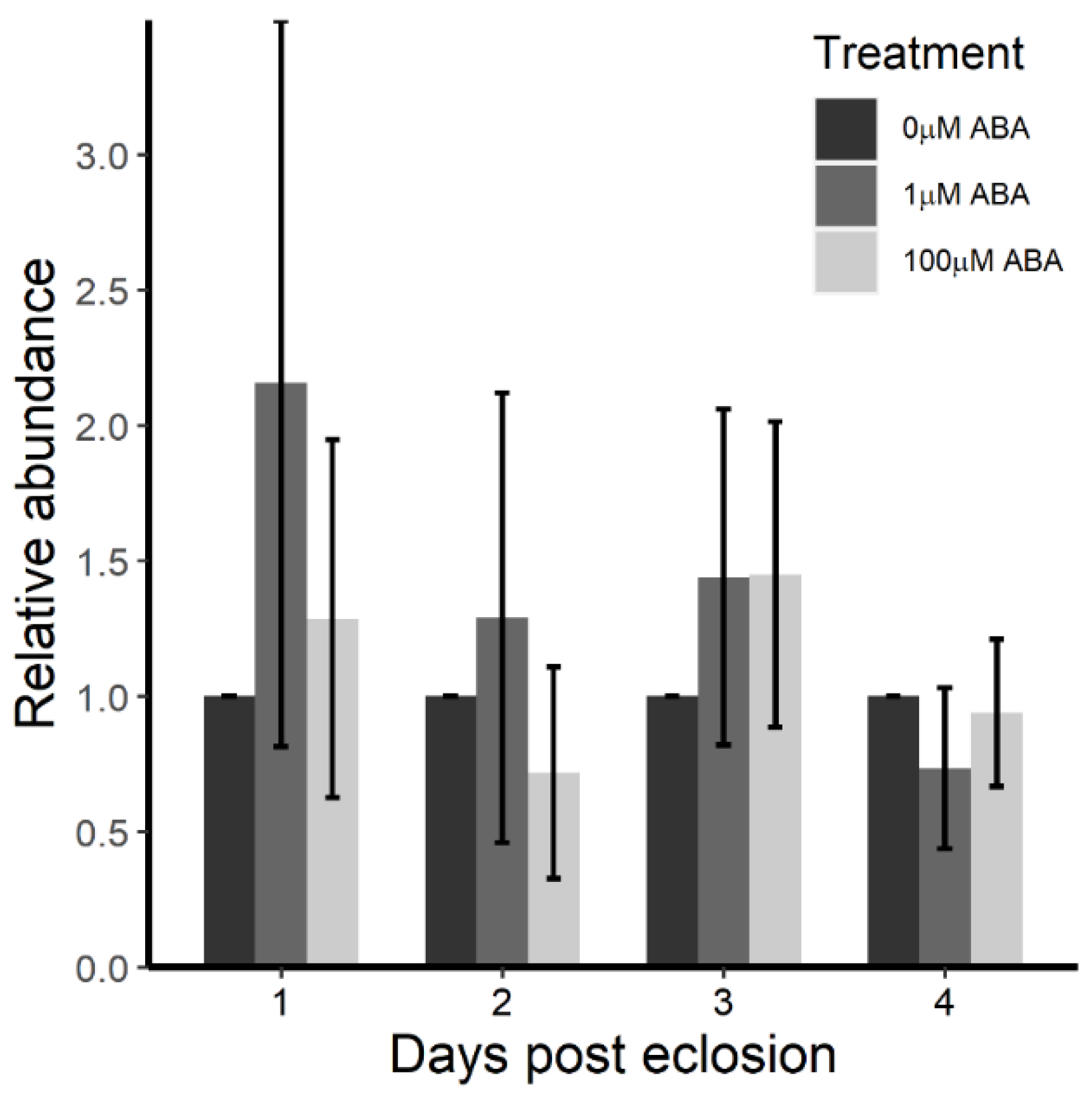 Genes 11 01393 g003 Genes 11 01393 g003