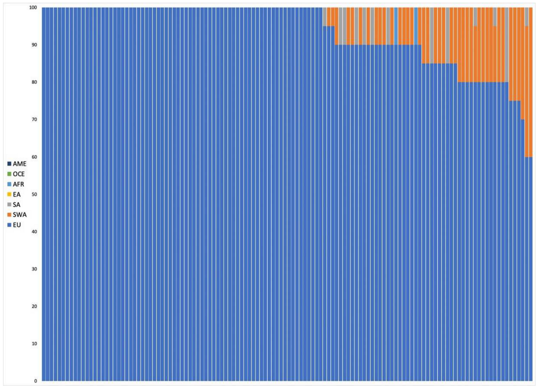 Genes 11 01398 g001