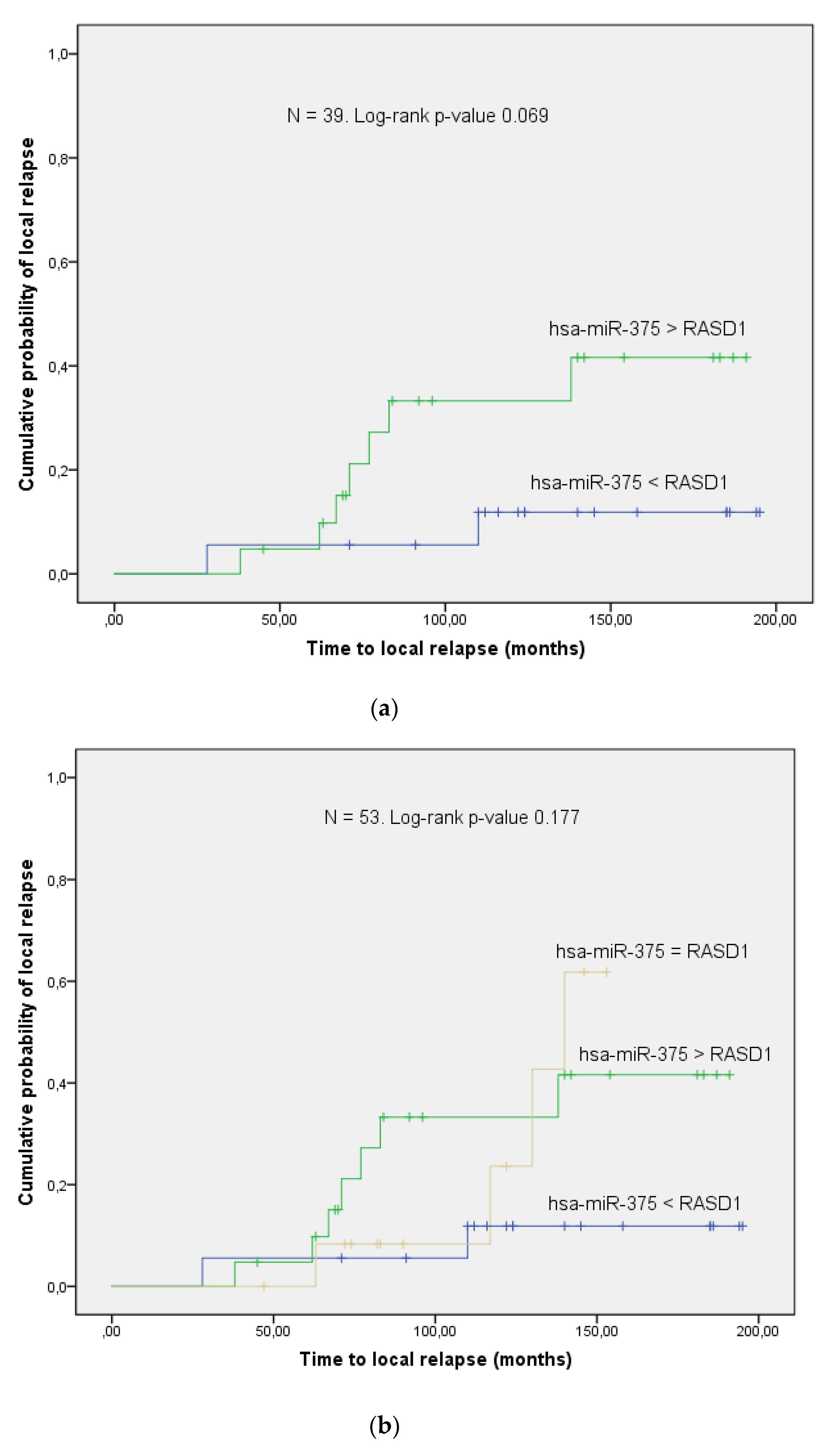 Genes 11 01404 g004