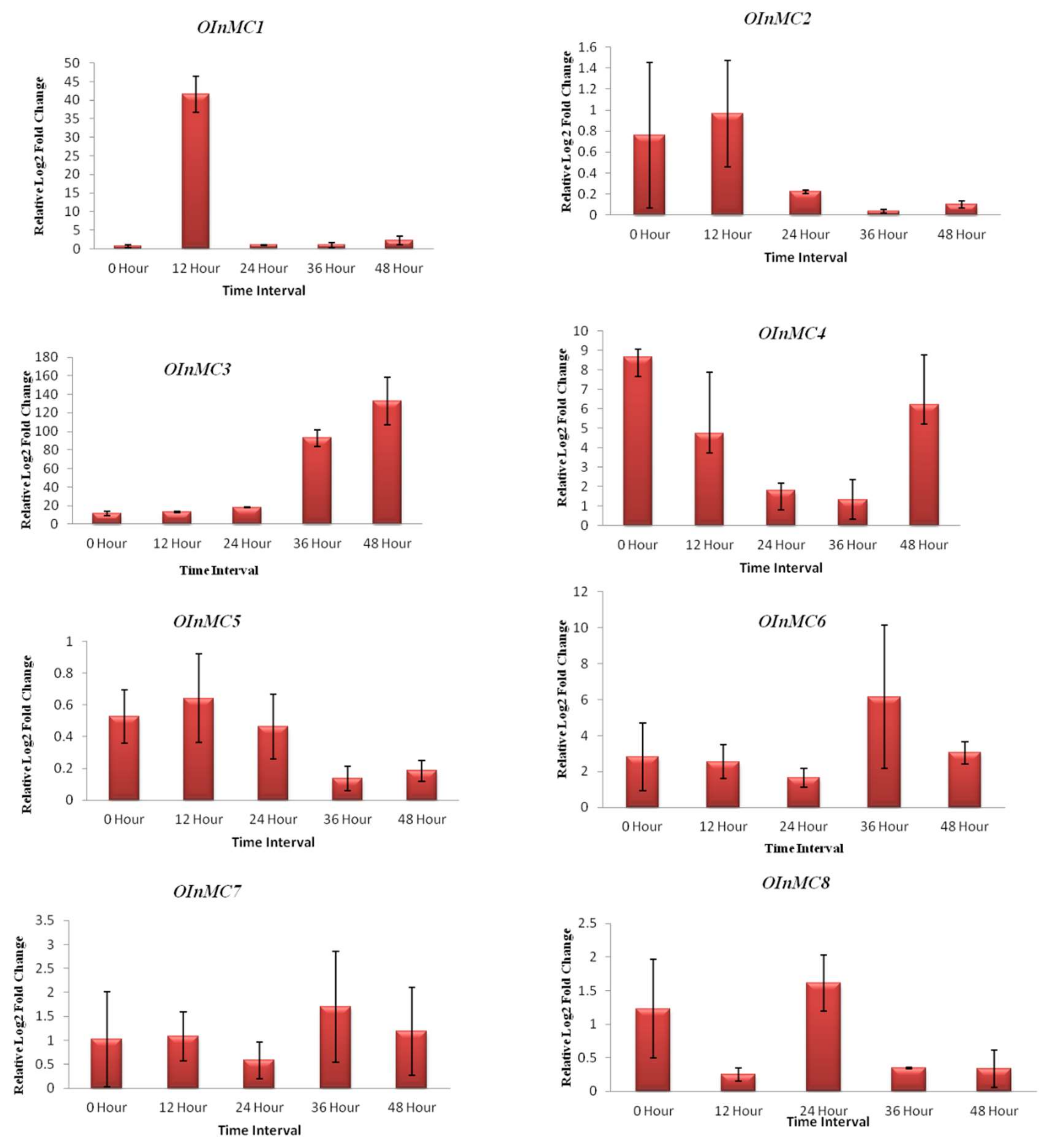 Genes 11 01412 g008 Genes 11 01412 g008