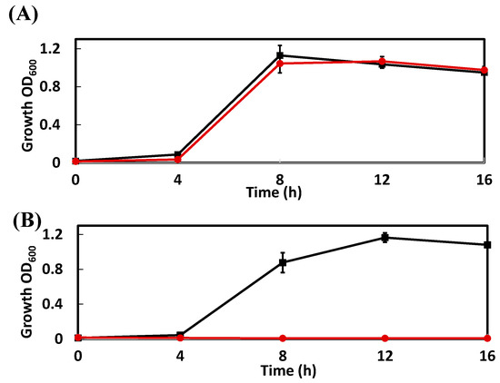 Genes Free Full Text Identification Of The Gene Responsible For Lignin Derived Low Molecular Weight Compound Catabolism In Pseudomonas Sp Strain Llc 1 Html Genes Free Full Text Identification Of The Gene Responsible For Lignin Derived Low Molecular Weight Compound Catabolism In Pseudomonas Sp Strain Llc 1 Html