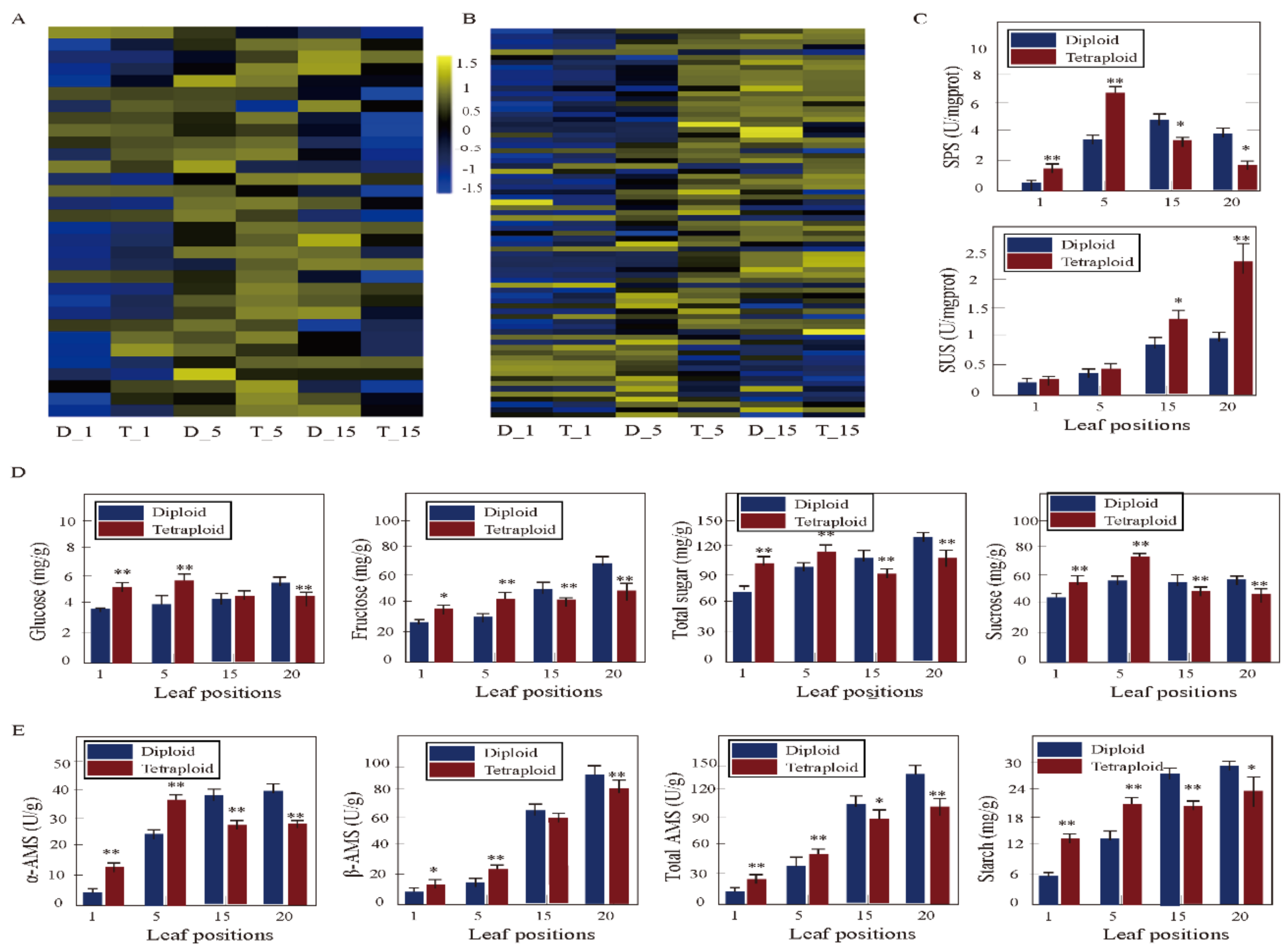 Genes 11 01417 g005 Genes 11 01417 g005