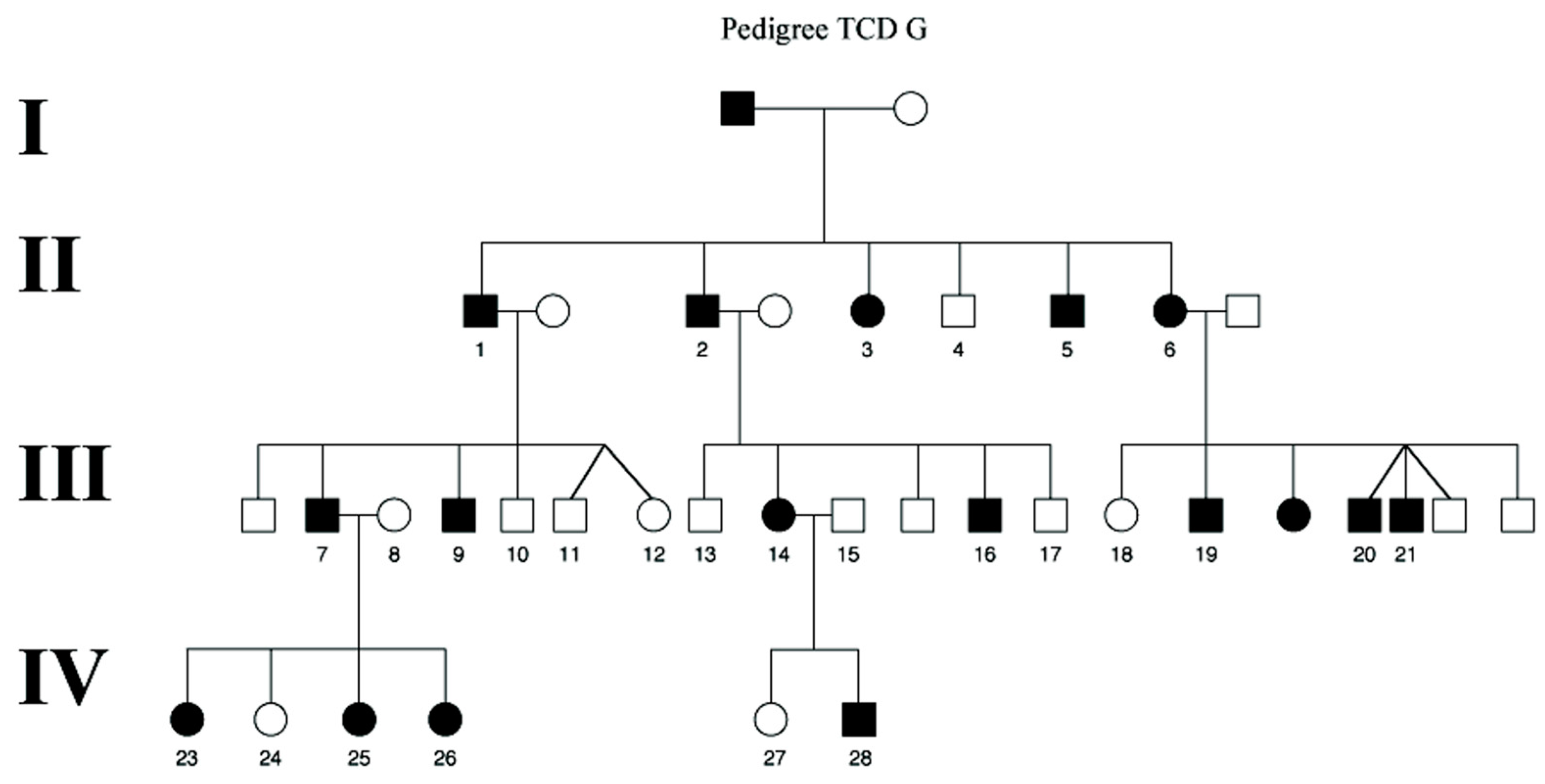 Genes 11 01420 g001 Genes 11 01420 g001
