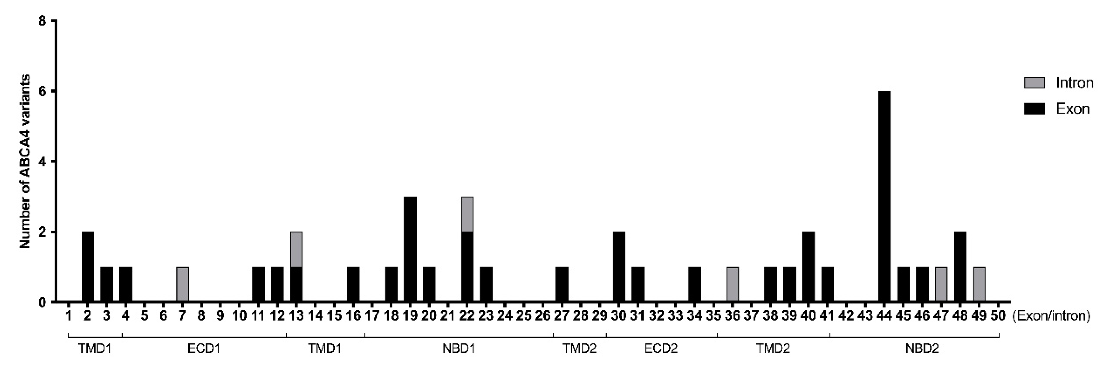 Genes 11 01421 g008 Genes 11 01421 g008