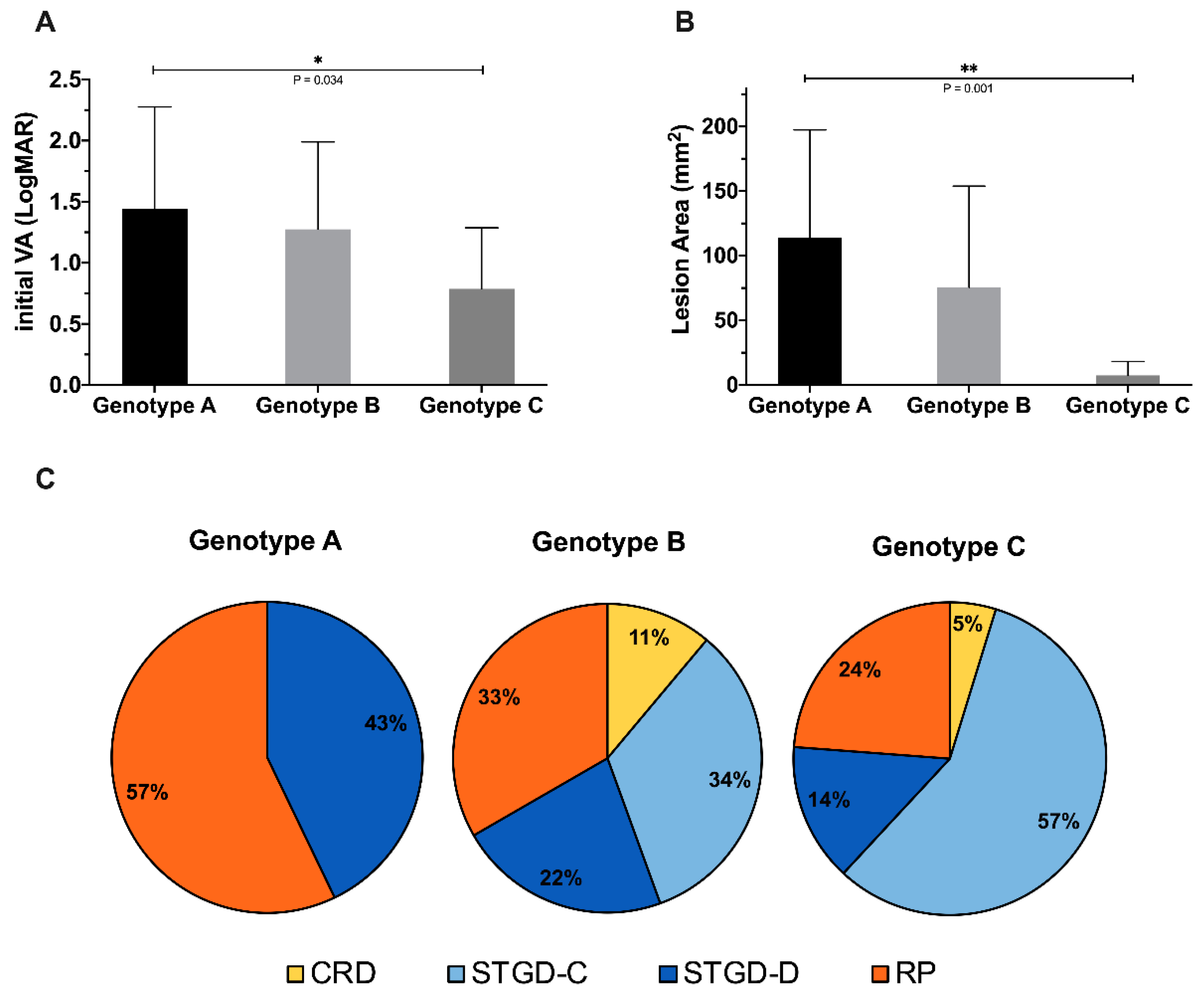 Genes 11 01421 g009 Genes 11 01421 g009