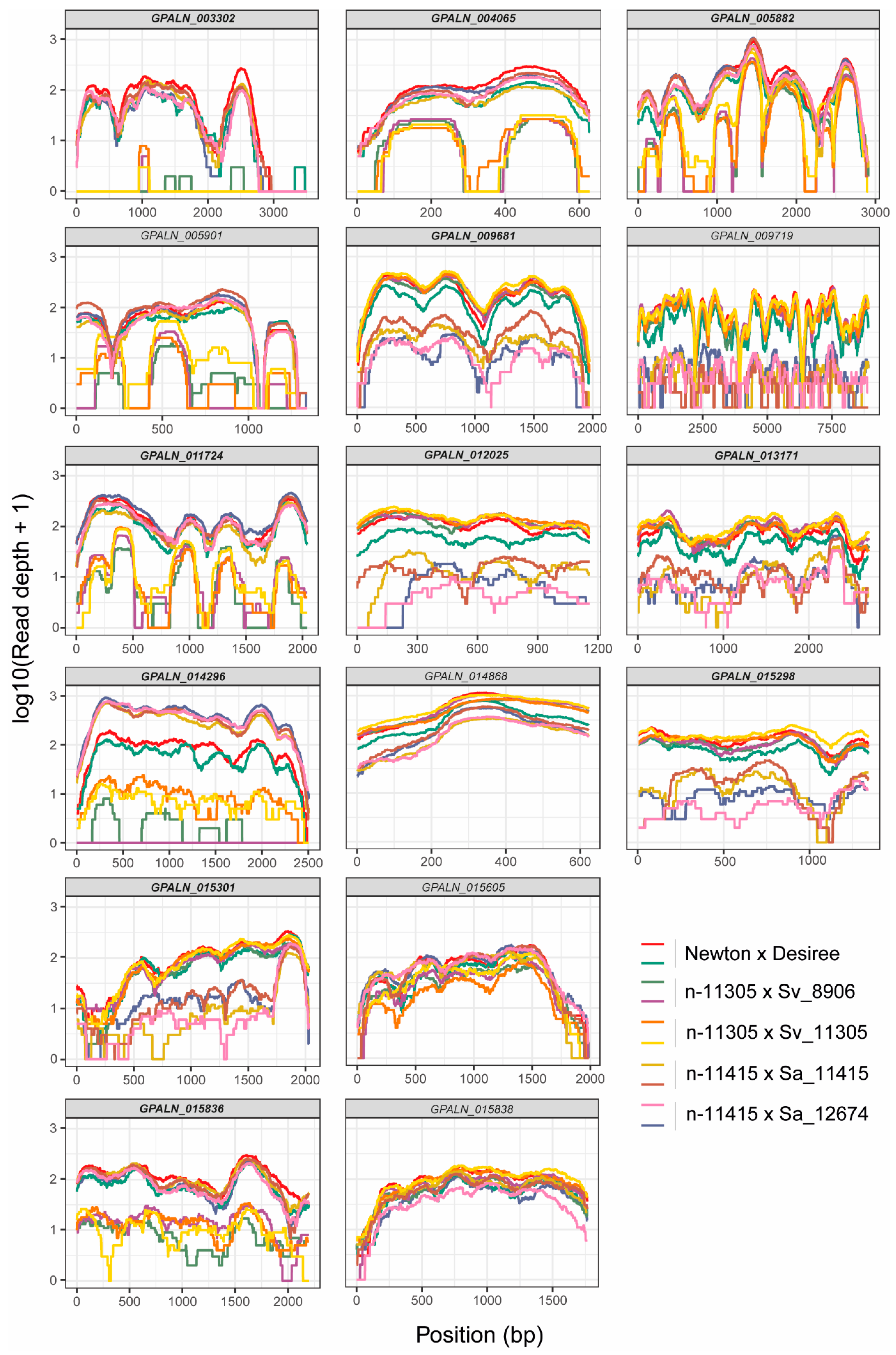 Genes 11 01429 g002 Genes 11 01429 g002