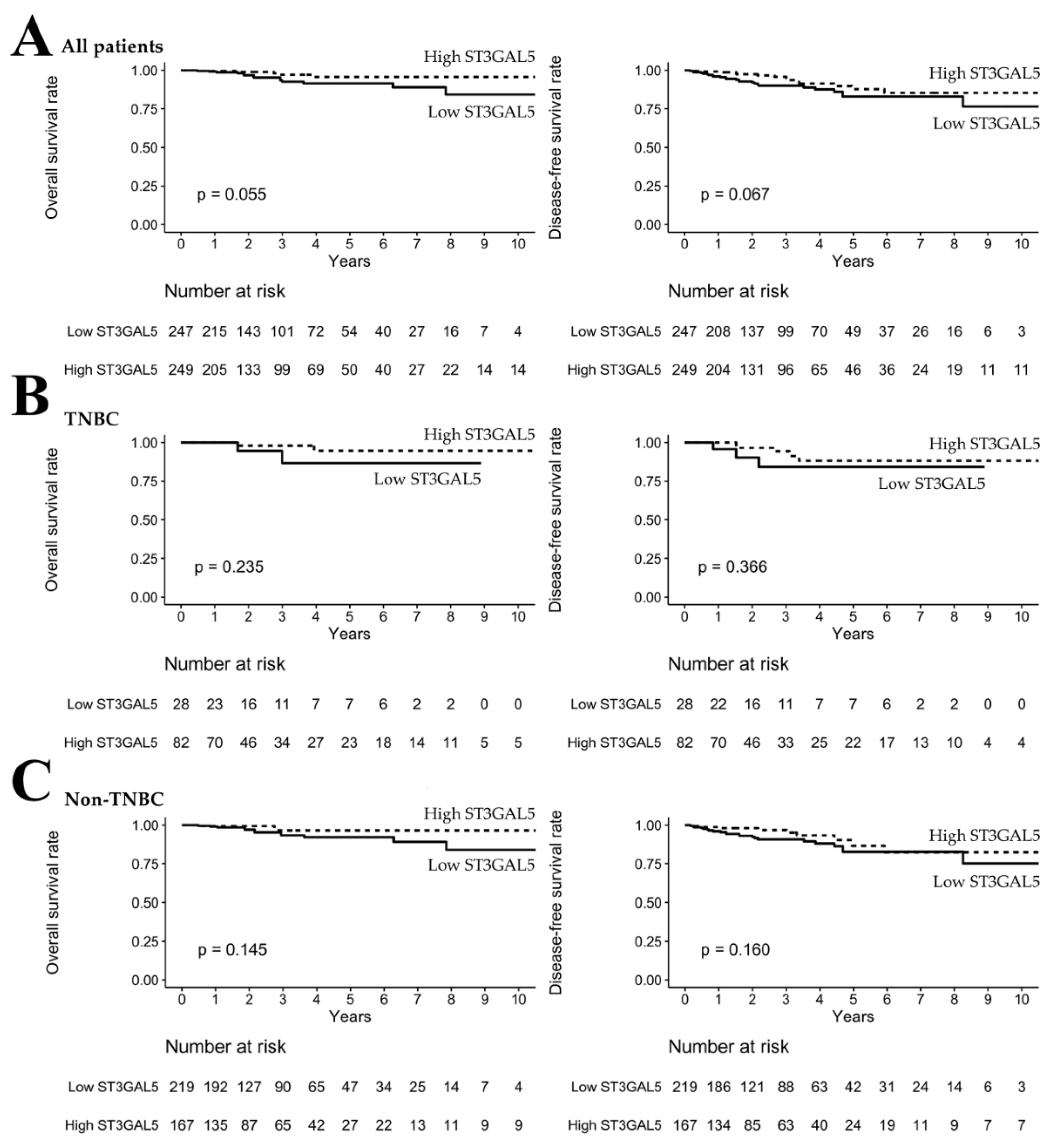 Genes 11 01436 g002