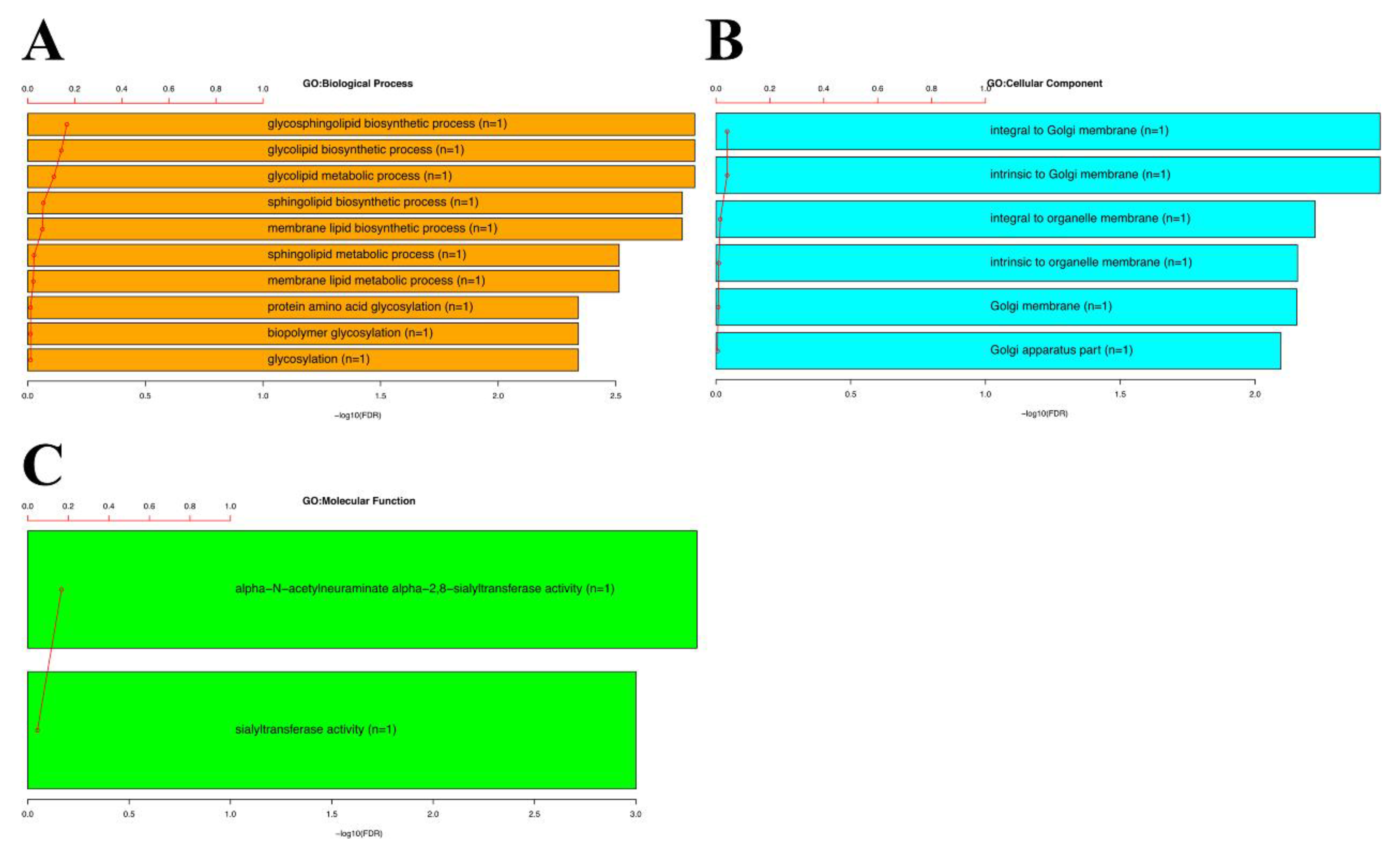 Genes 11 01436 g004