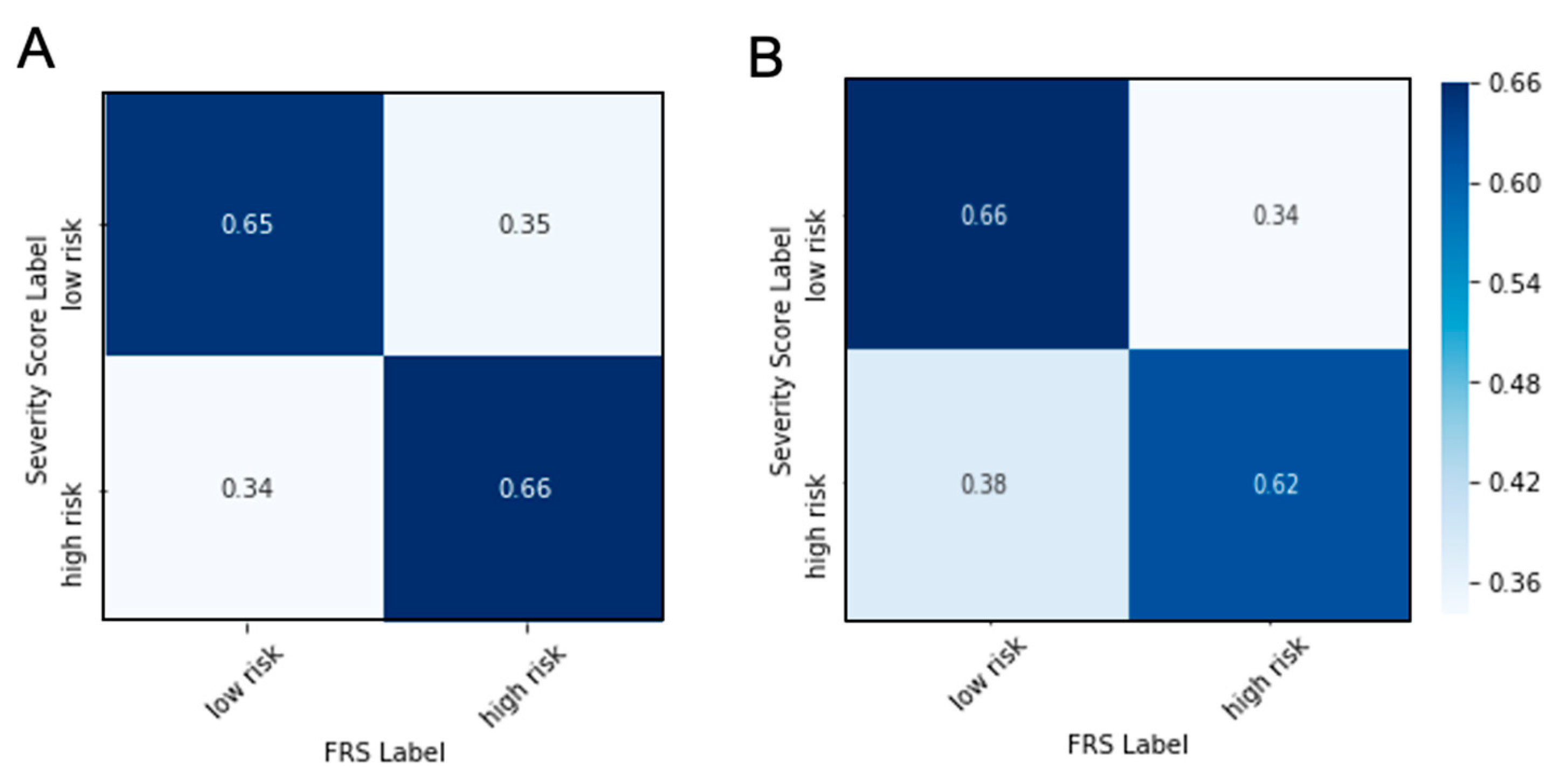 Genes 11 01446 g003