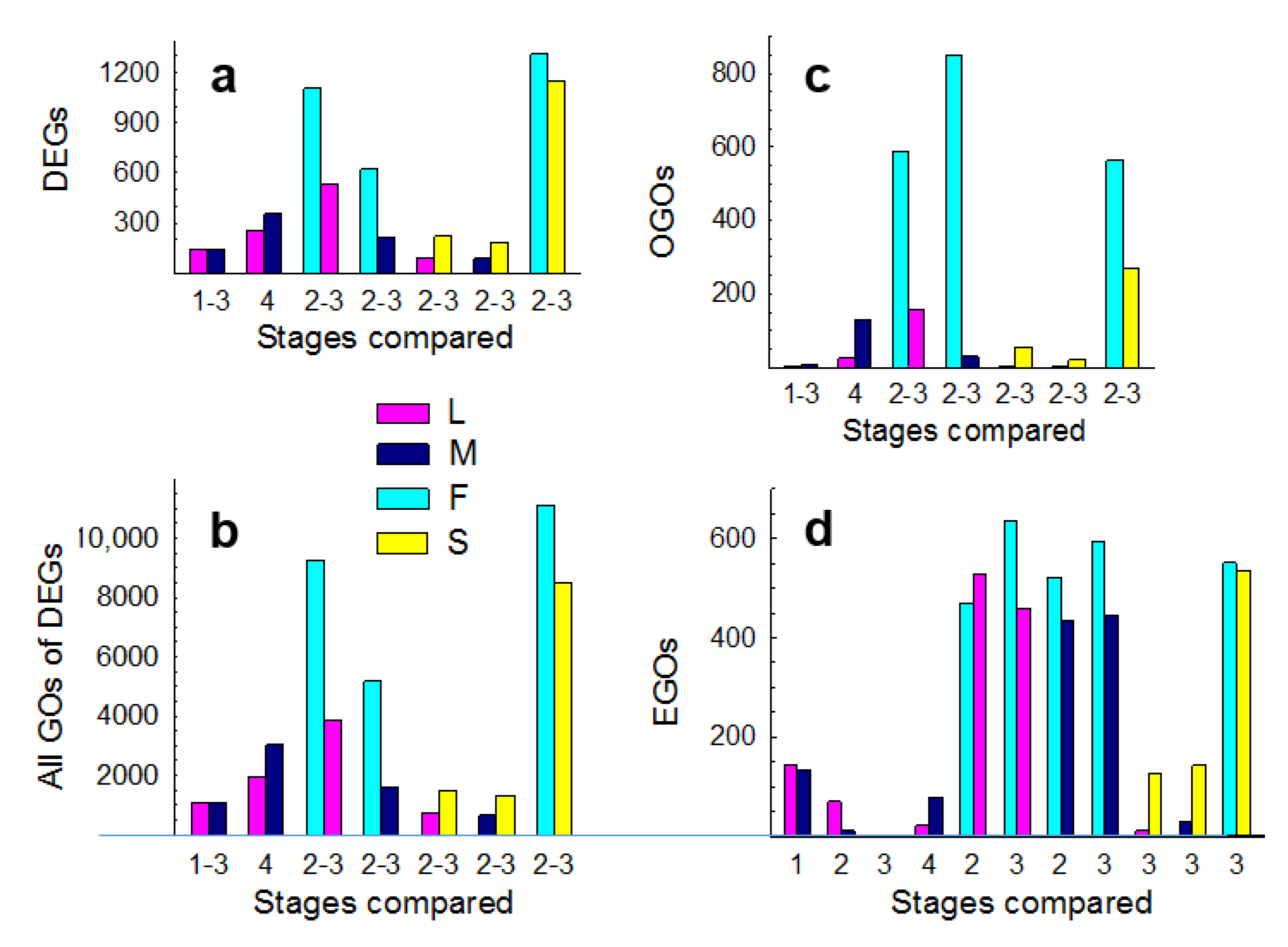 Genes 11 01449 g001