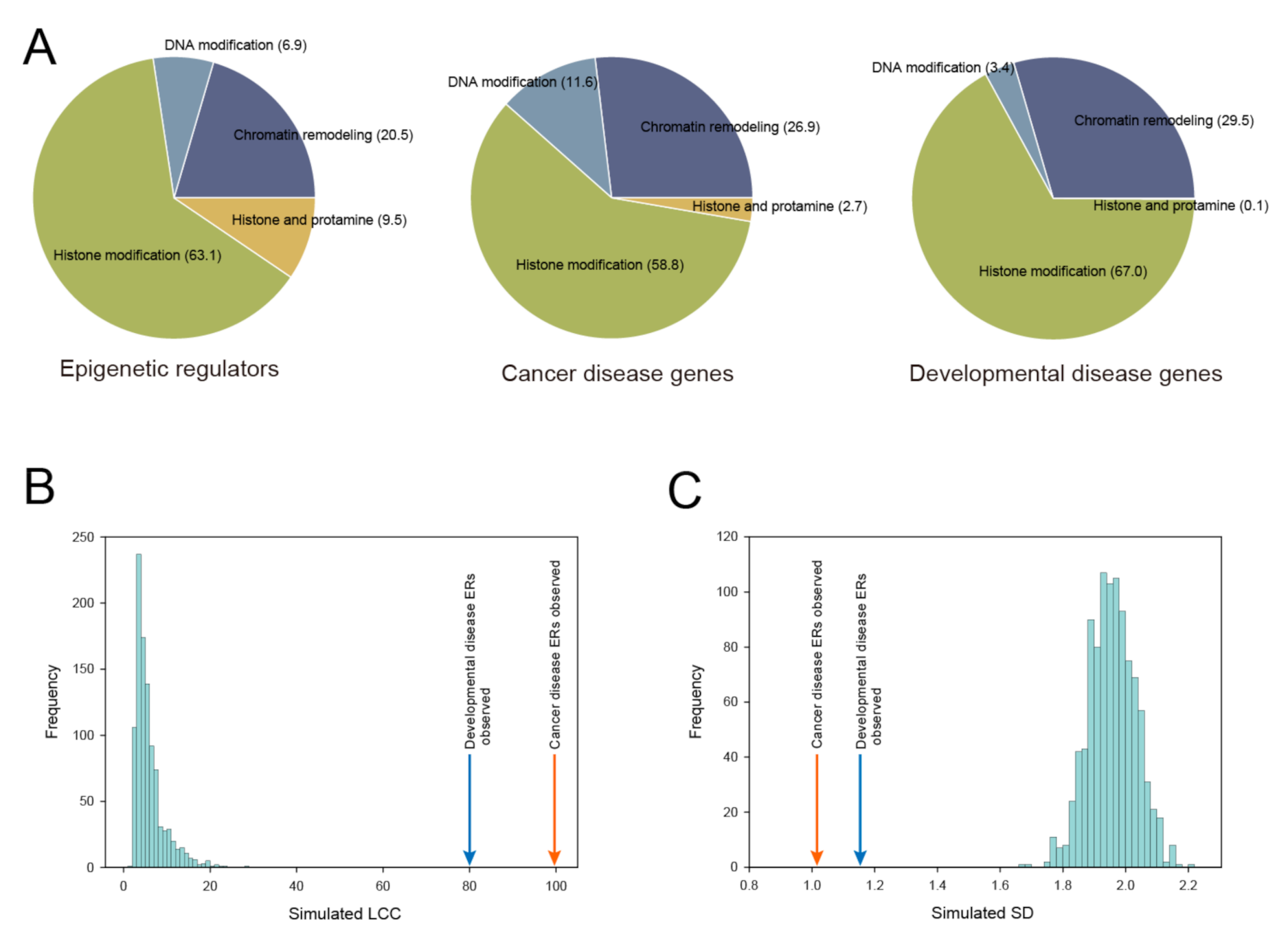 Genes 11 01457 g002 Genes 11 01457 g002