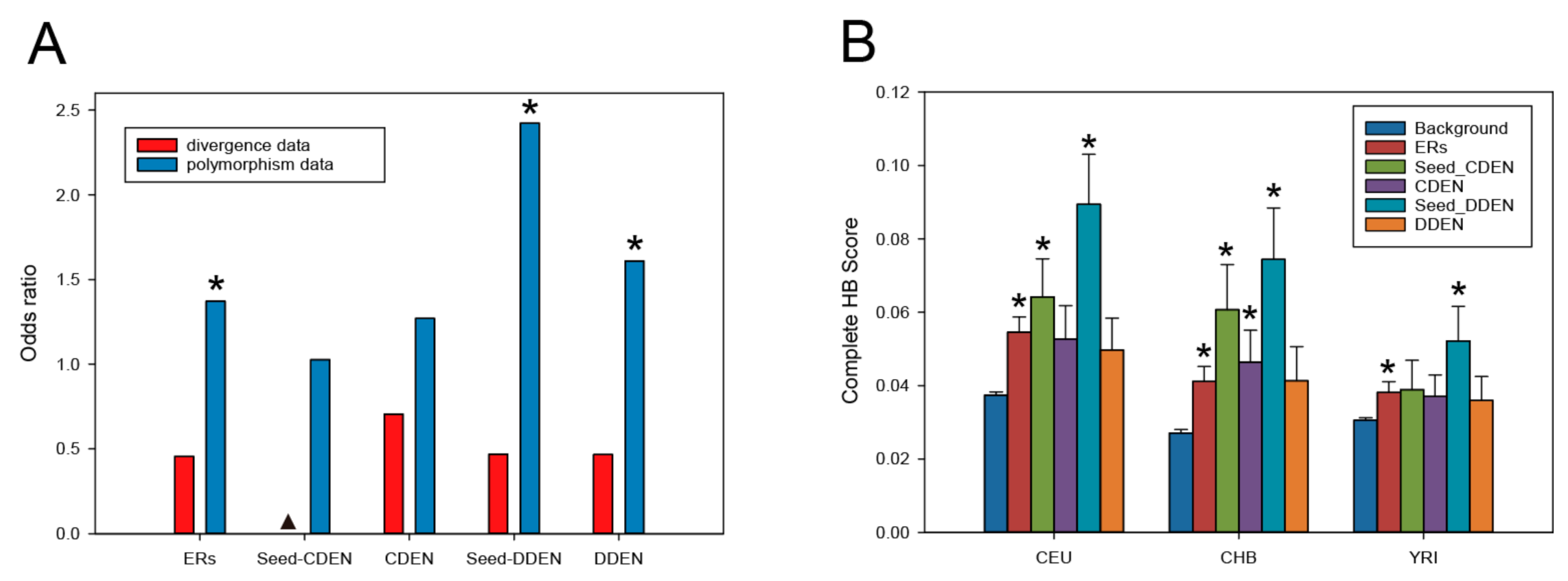 Genes 11 01457 g006 Genes 11 01457 g006