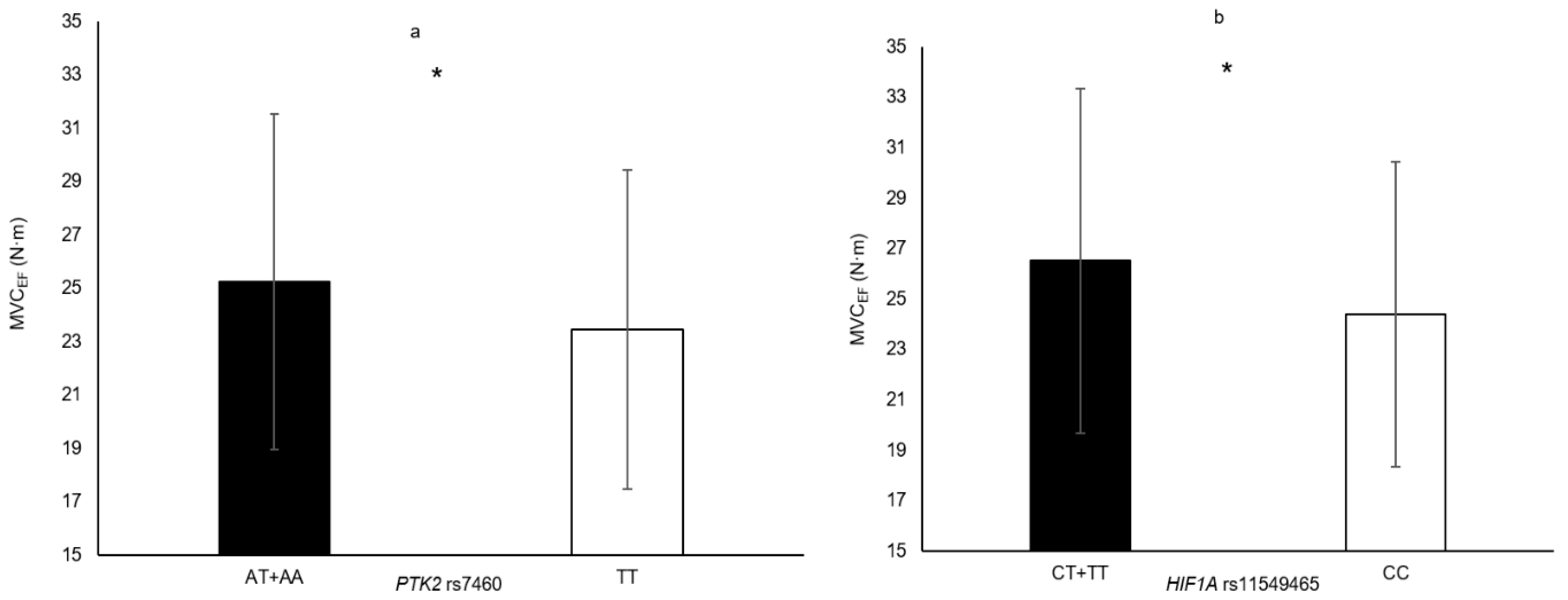 Genes 11 01459 g002