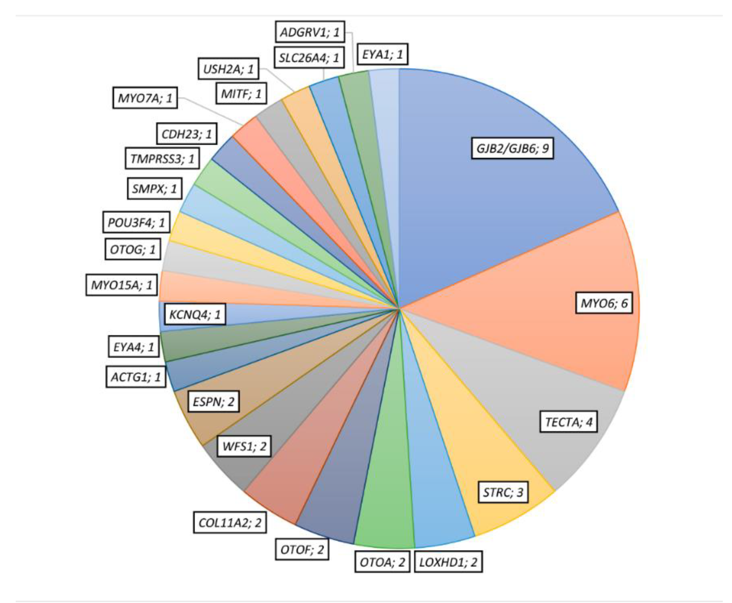 Genes 11 01467 g001