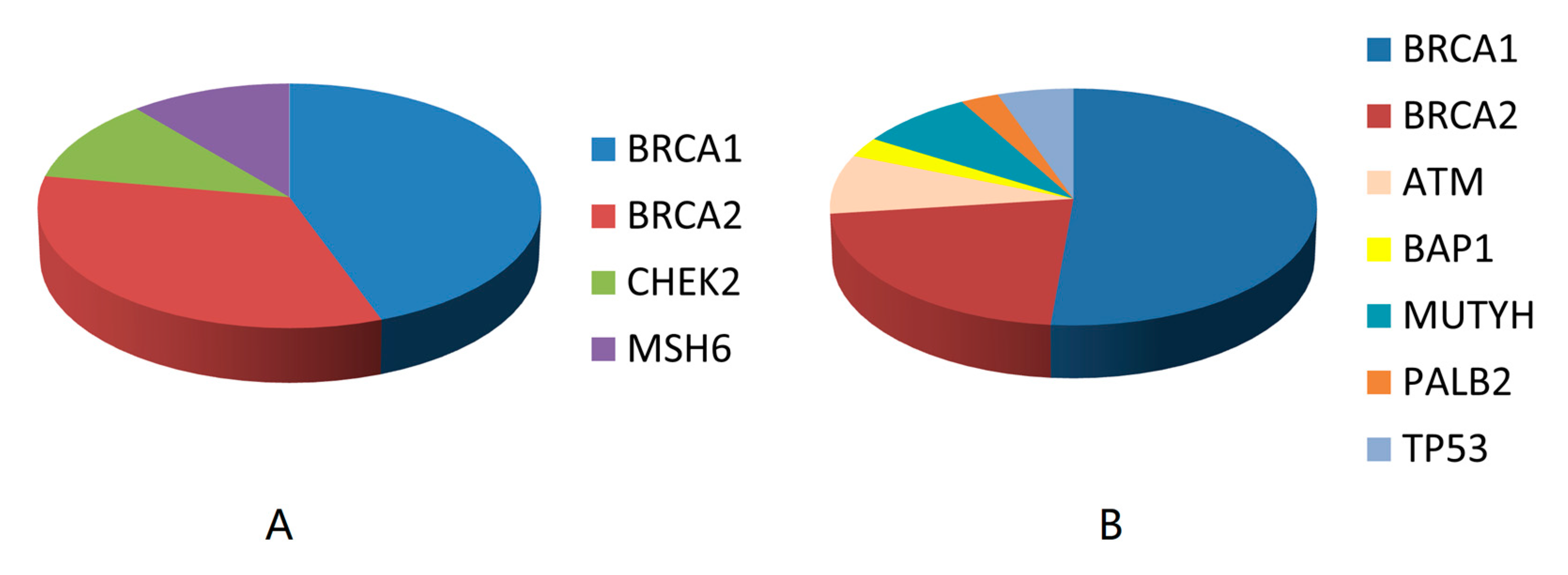 Genes 11 01469 g002 Genes 11 01469 g002