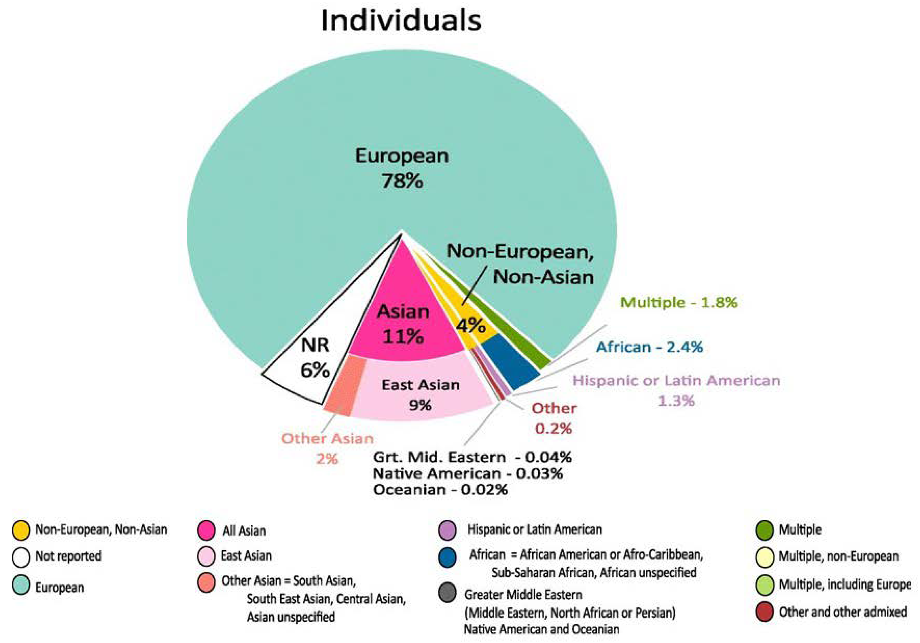 Genes 11 01471 g003