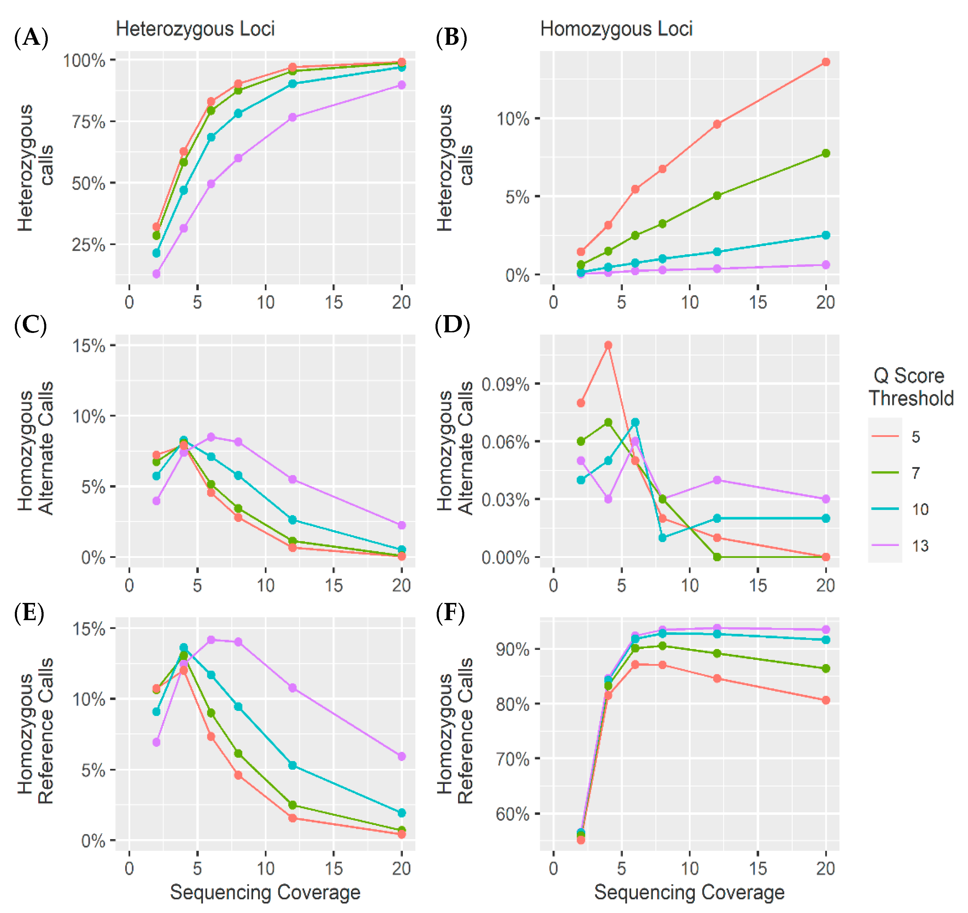 Genes 11 01478 g005 Genes 11 01478 g005