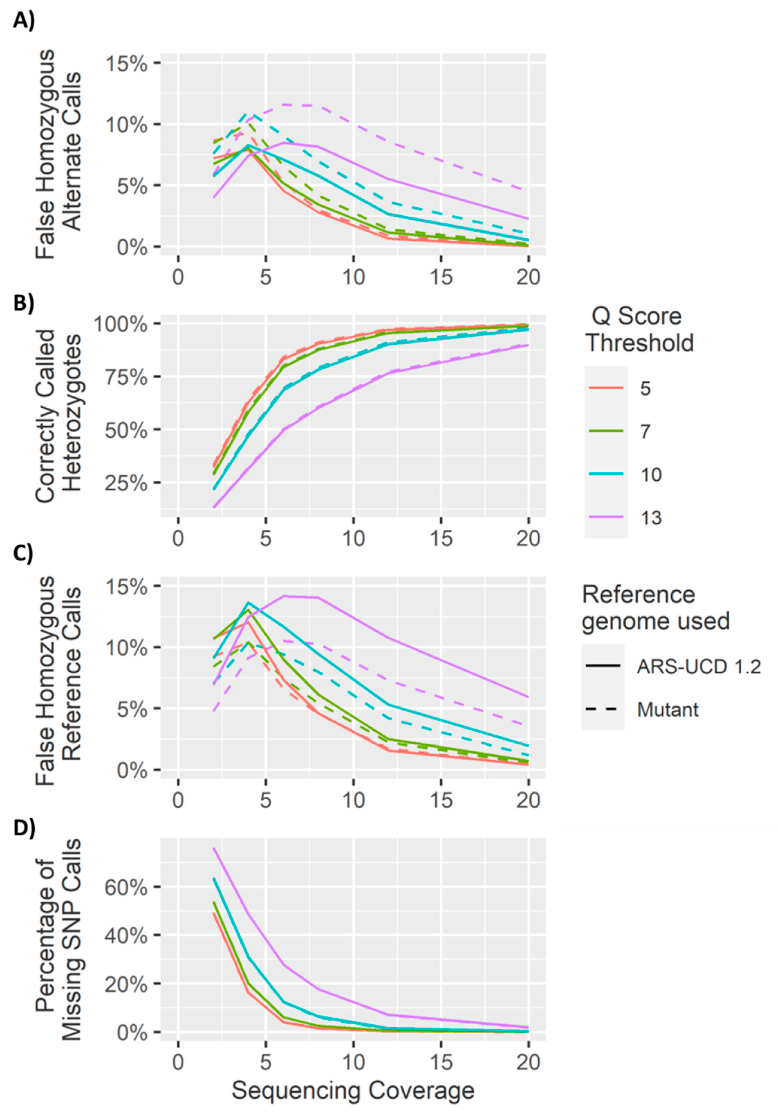 Genes 11 01478 g007 Genes 11 01478 g007