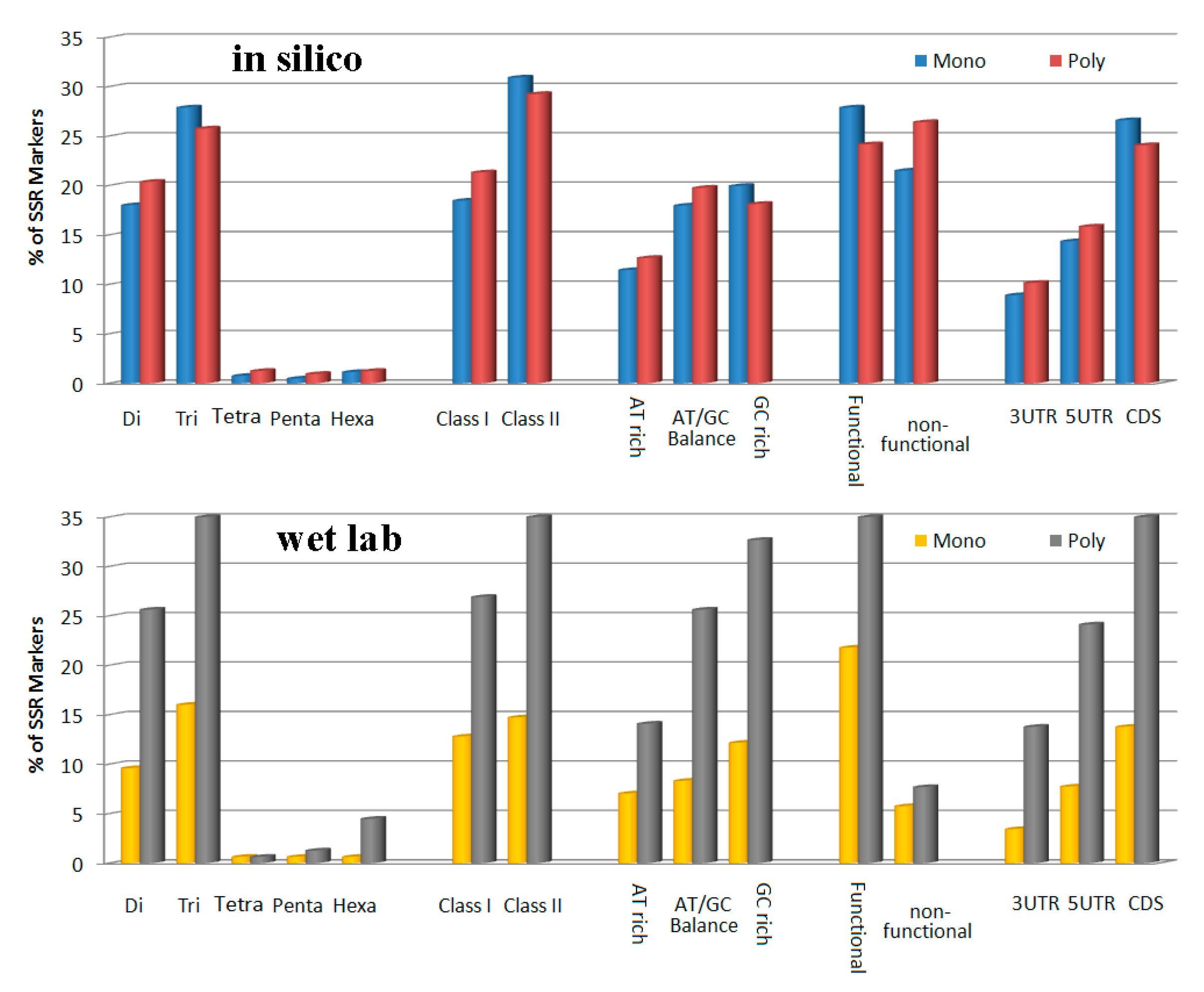 Genes 11 01479 g003 Genes 11 01479 g003