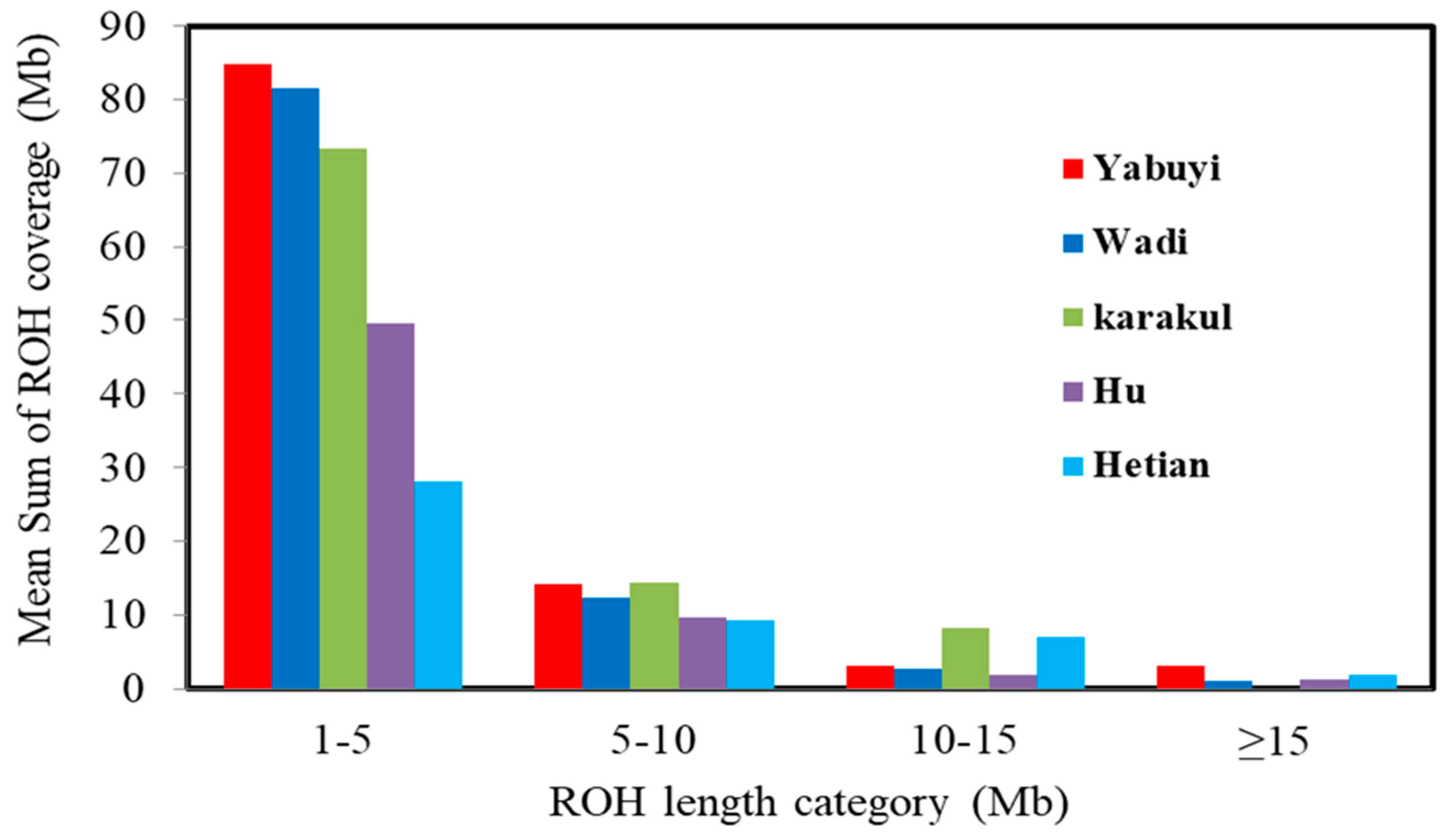 Genes 11 01480 g002