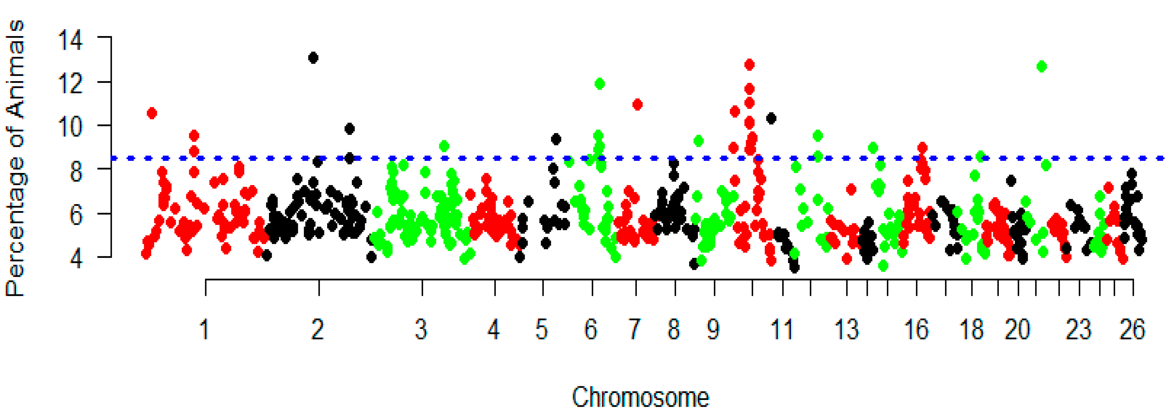 Genes 11 01480 g005