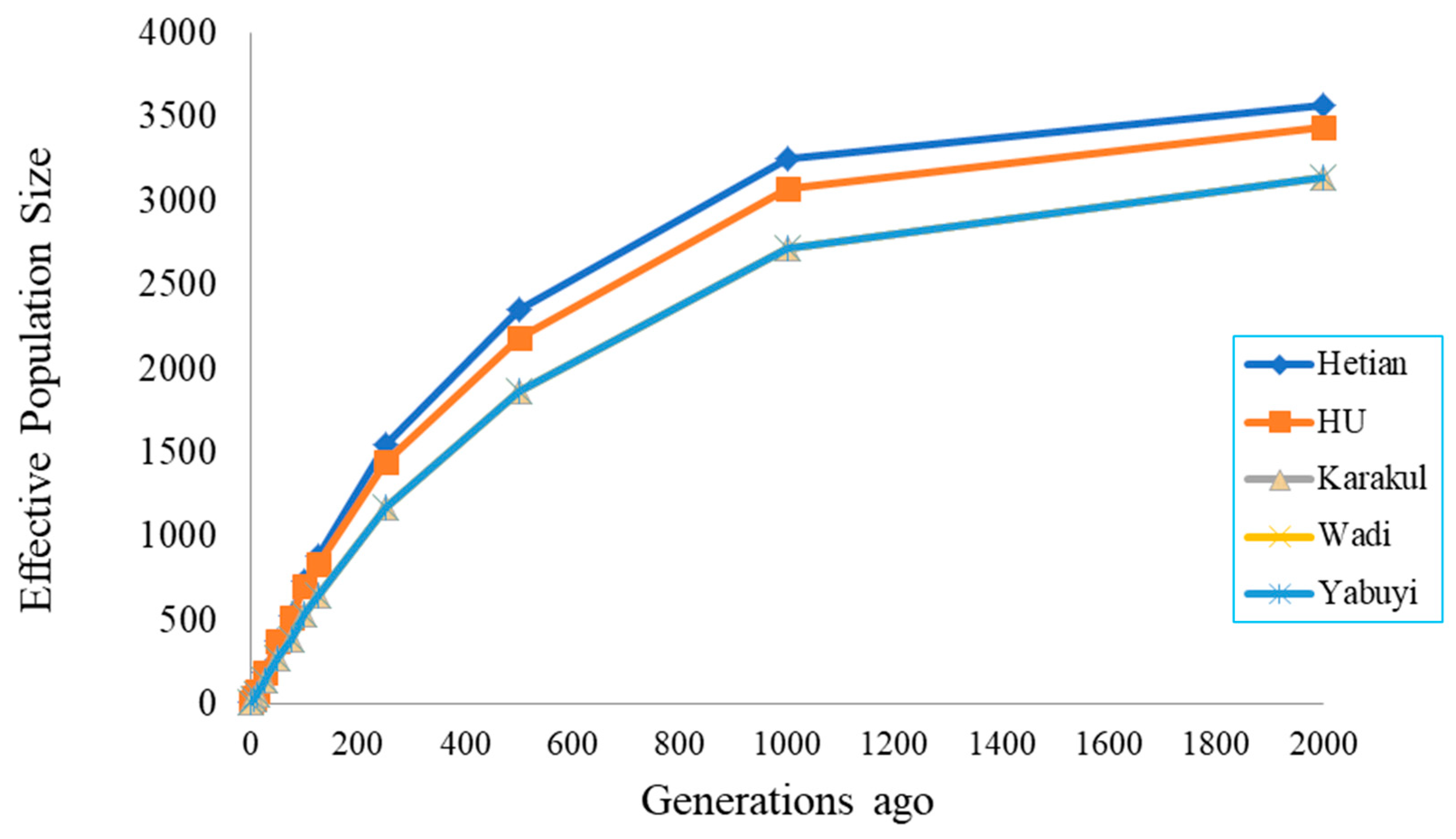 Genes 11 01480 g006