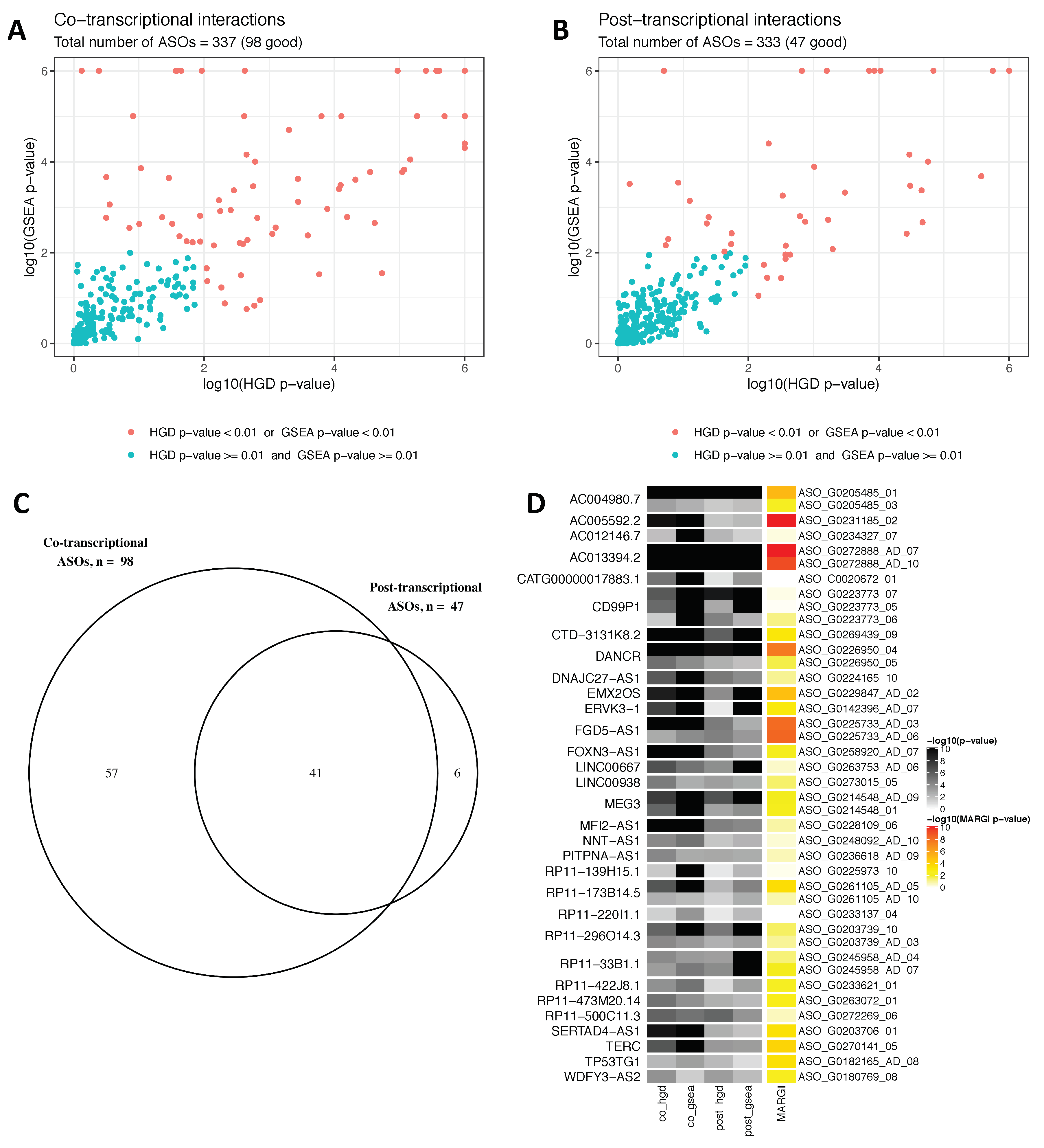 Genes 11 01483 g002 Genes 11 01483 g002