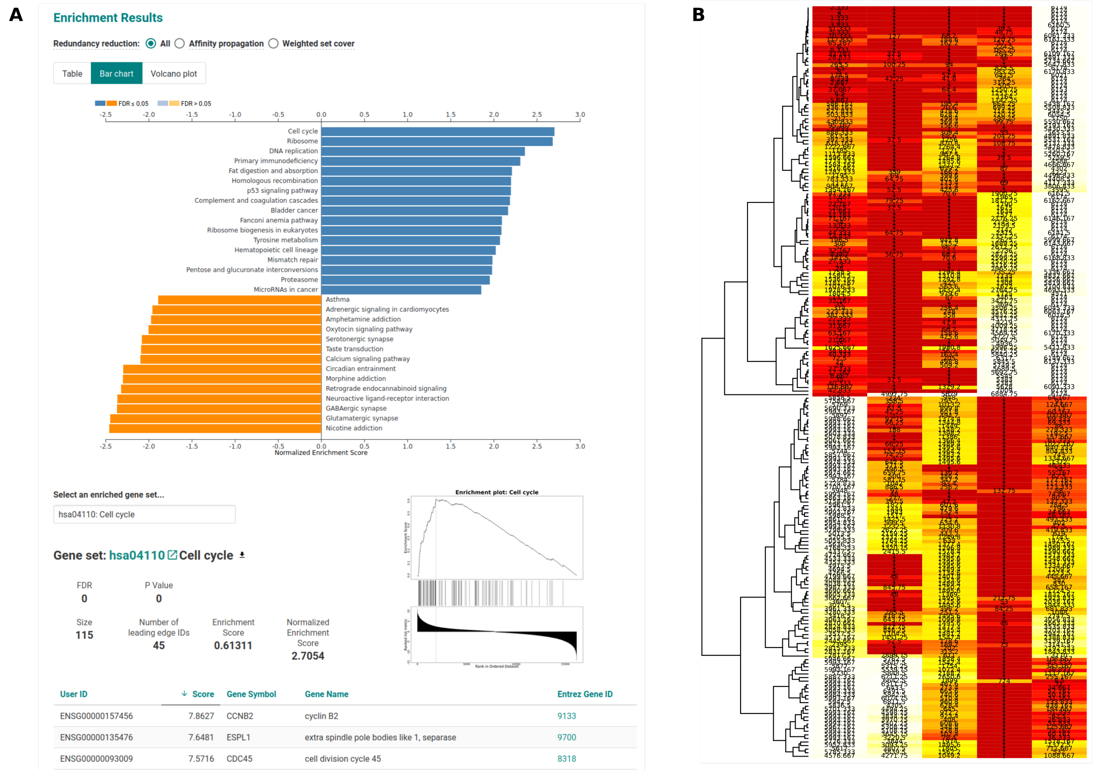 Genes Free FullText RNAflow An Effective and Simple RNASeq