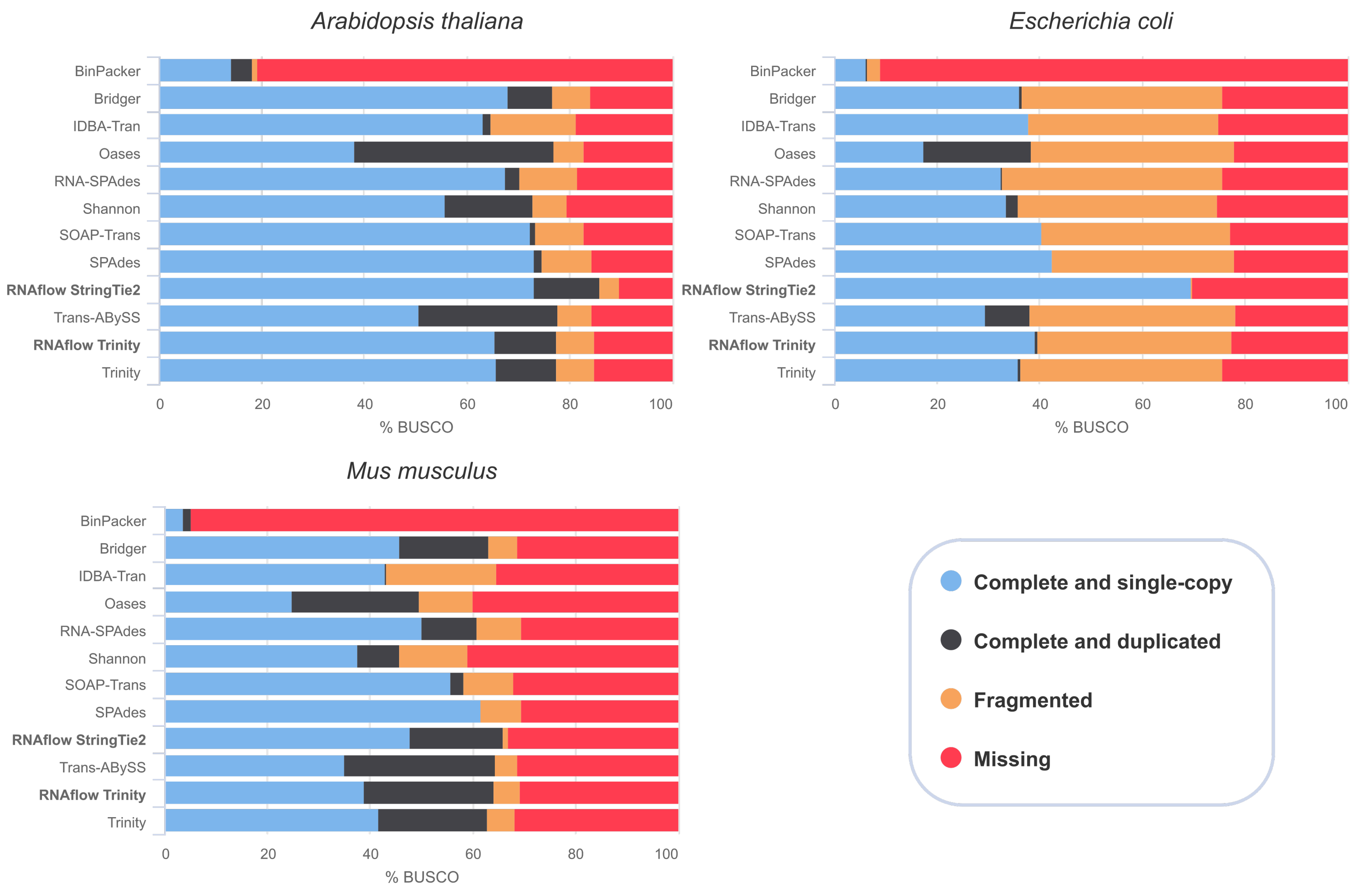 Genes 11 01487 g006 Genes 11 01487 g006