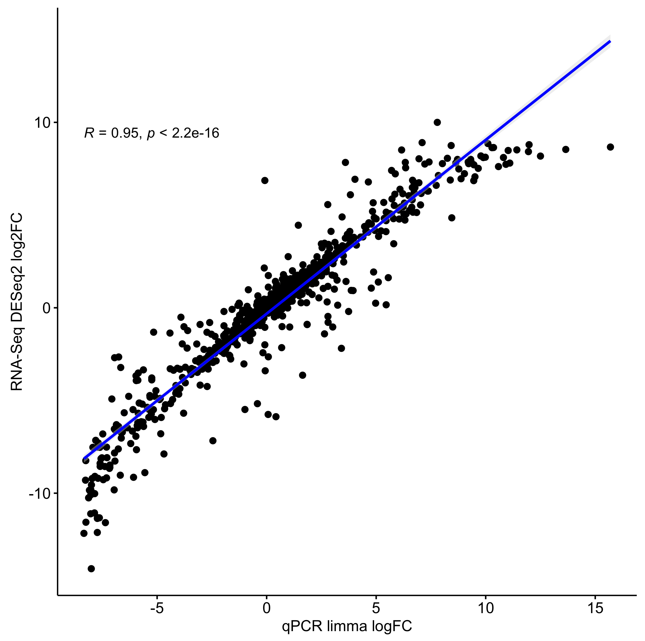 Genes 11 01487 g0a3 Genes 11 01487 g0a3