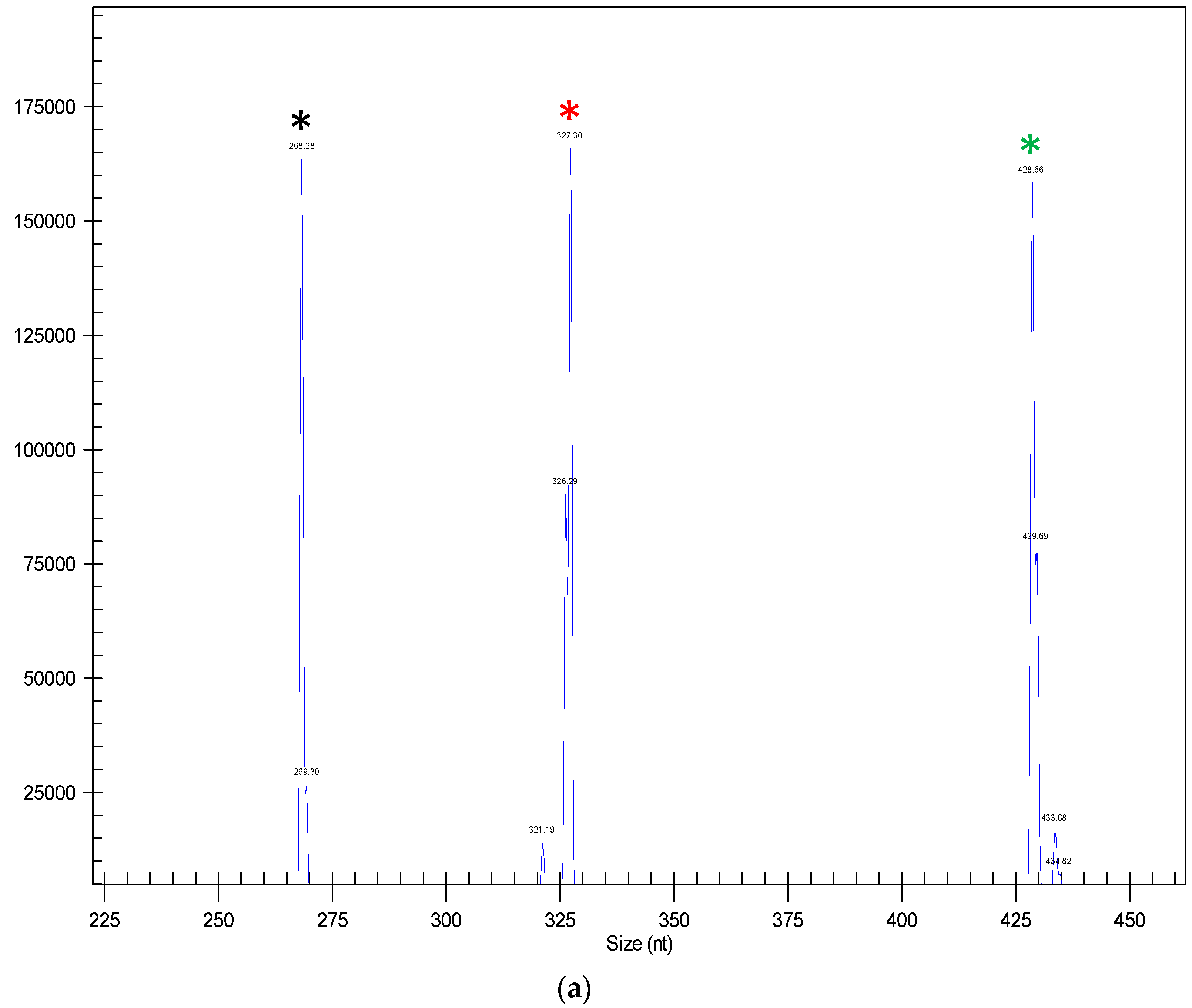 Genes 11 01488 g001a Genes 11 01488 g001a