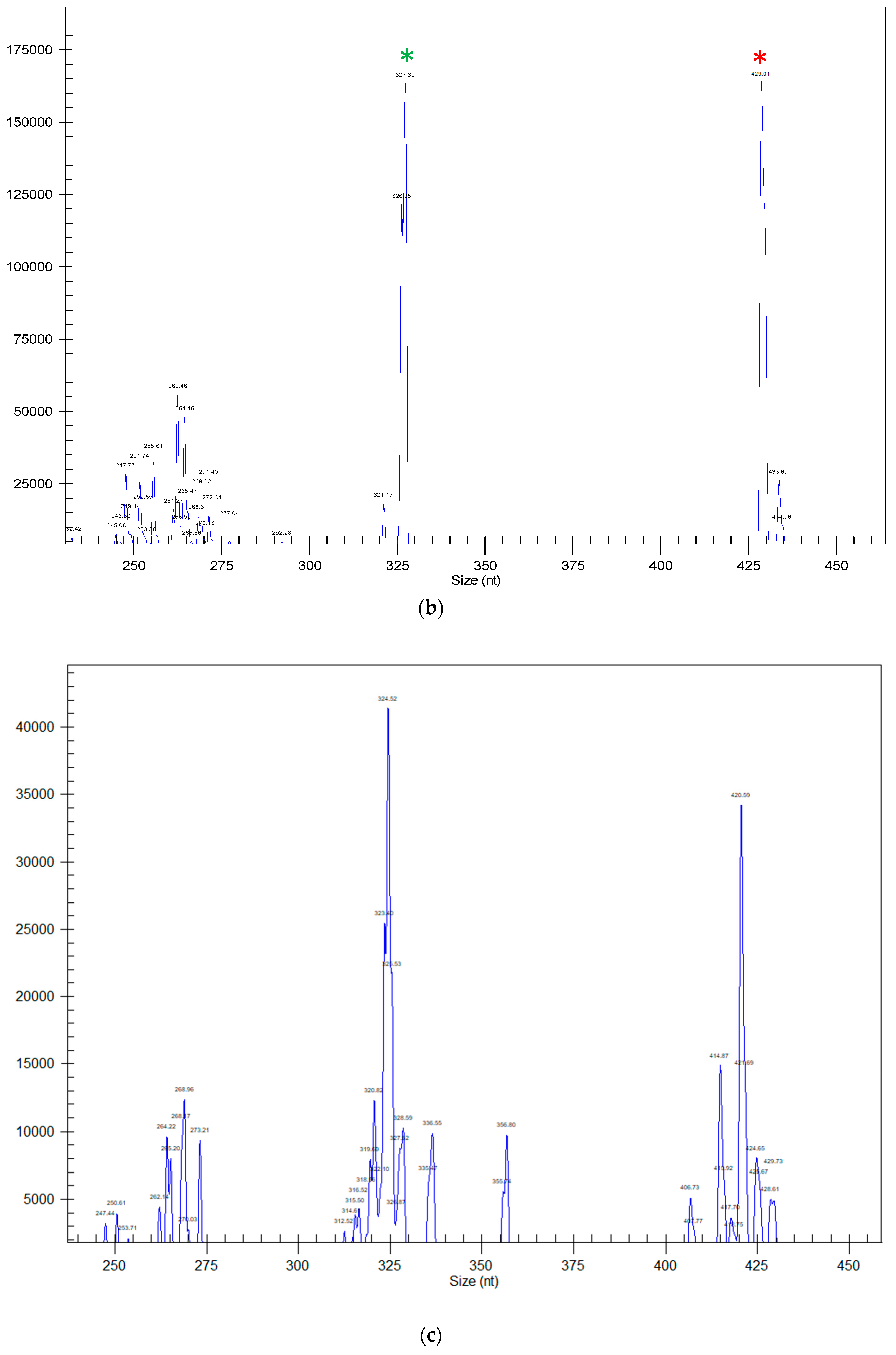 Genes 11 01488 g001b Genes 11 01488 g001b
