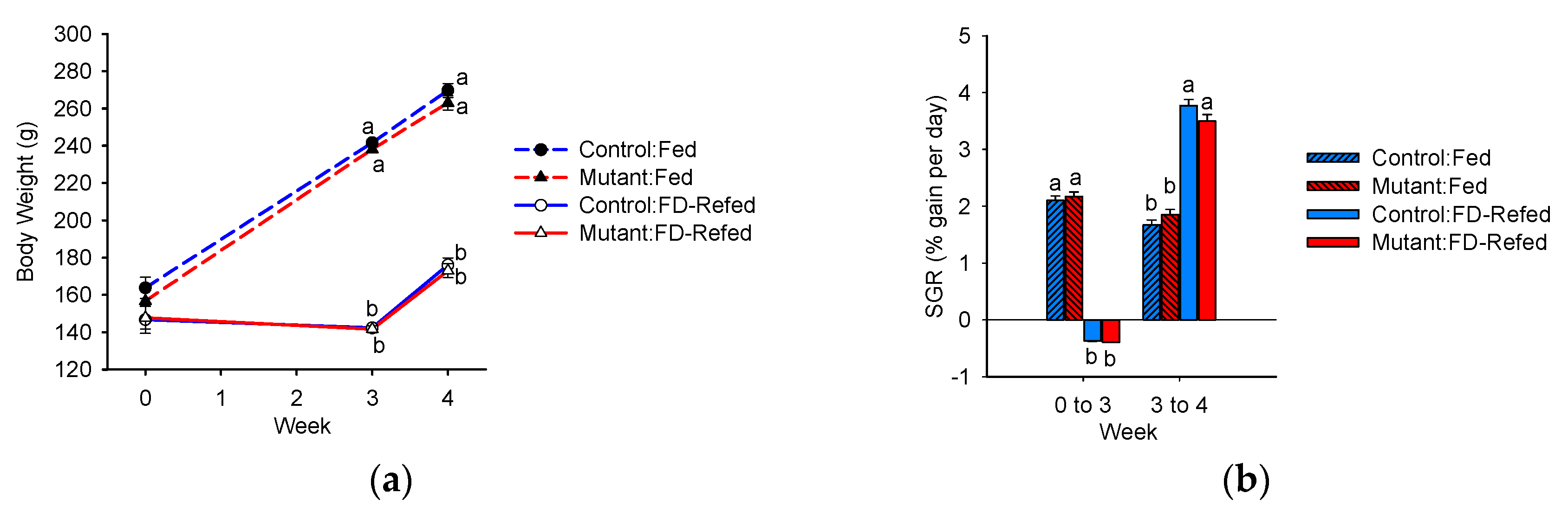 Genes 11 01488 g002 Genes 11 01488 g002