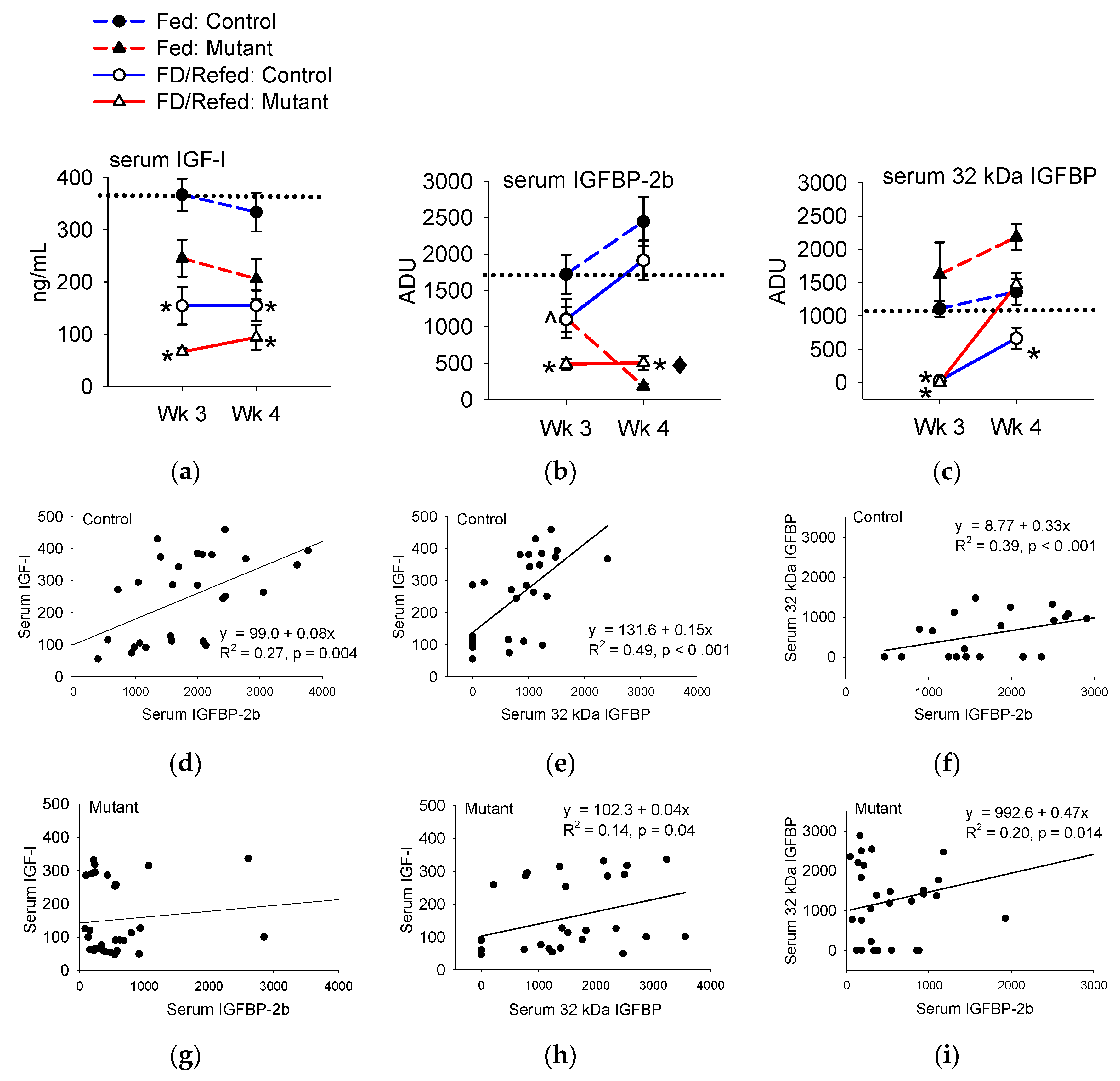 Genes 11 01488 g004 Genes 11 01488 g004