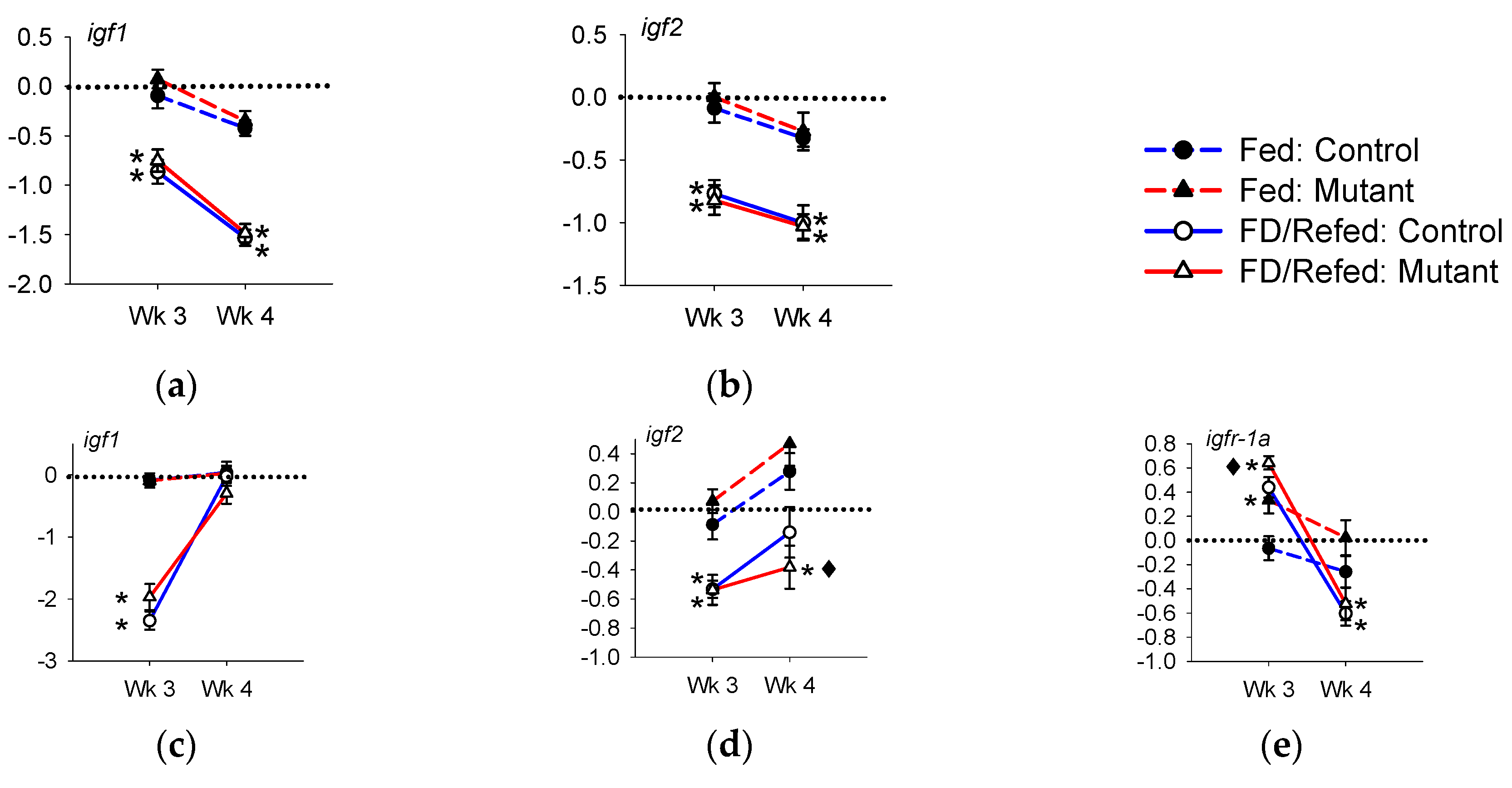 Genes 11 01488 g005 Genes 11 01488 g005