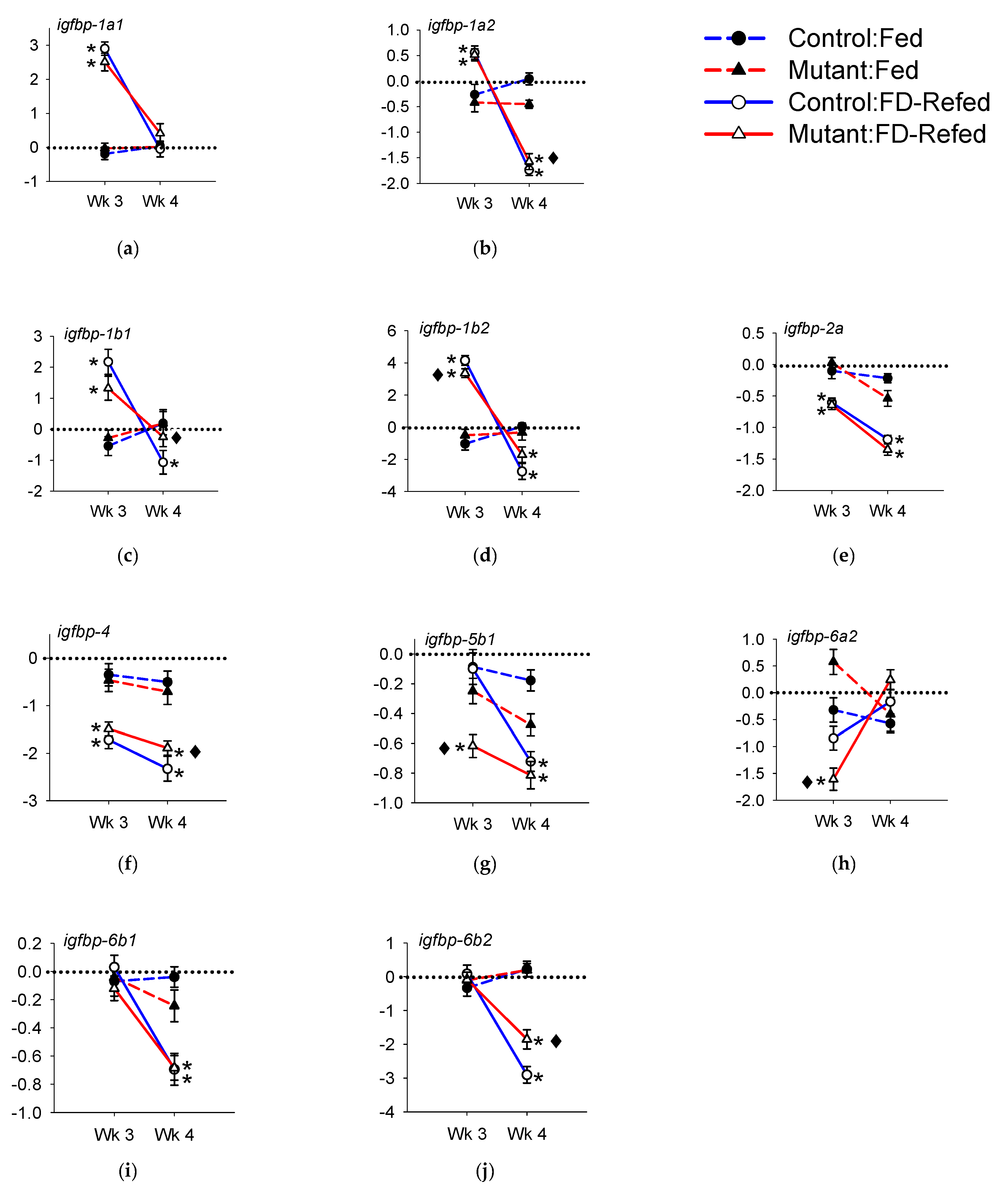 Genes 11 01488 g006 Genes 11 01488 g006