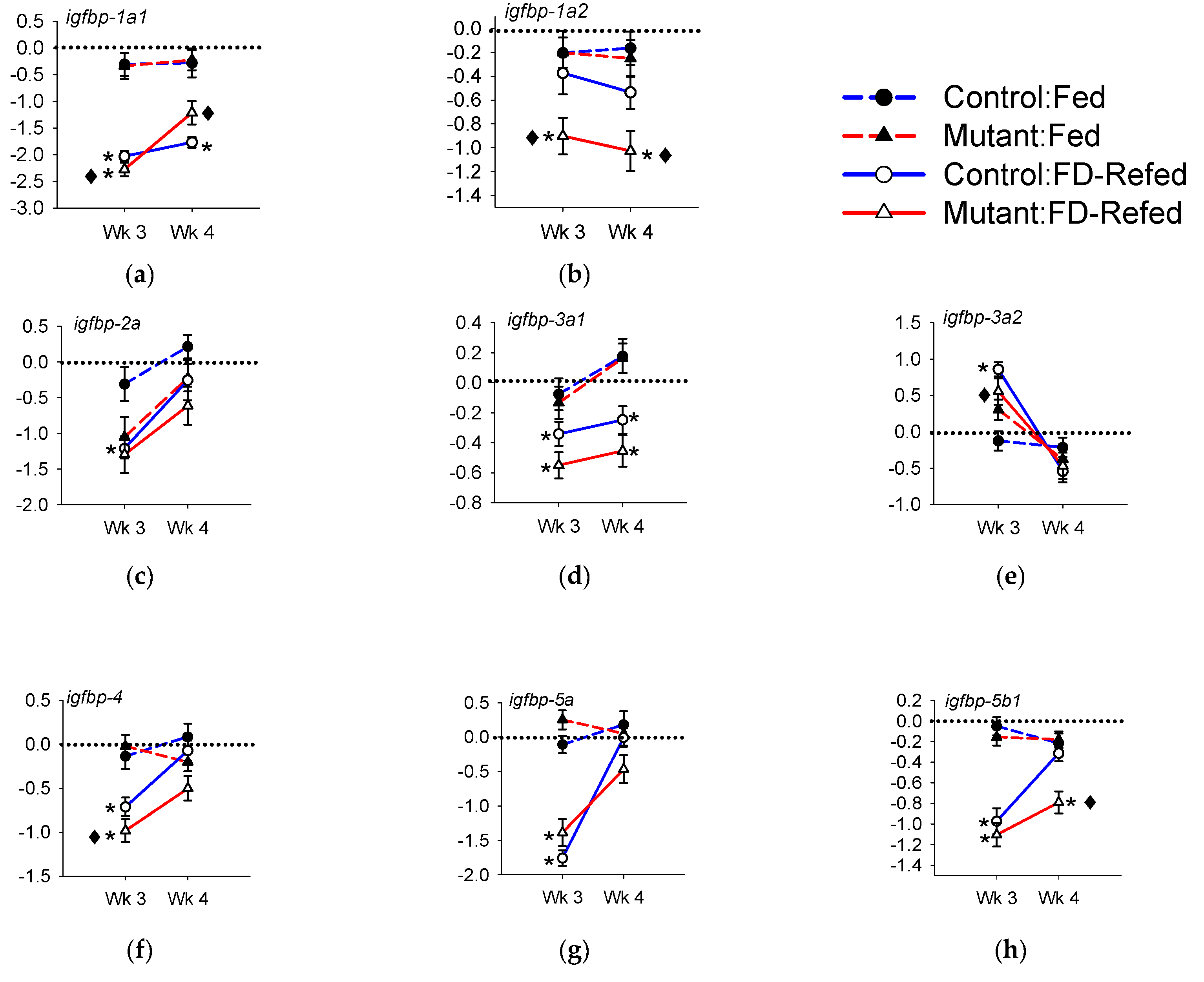 Genes 11 01488 g007a Genes 11 01488 g007a