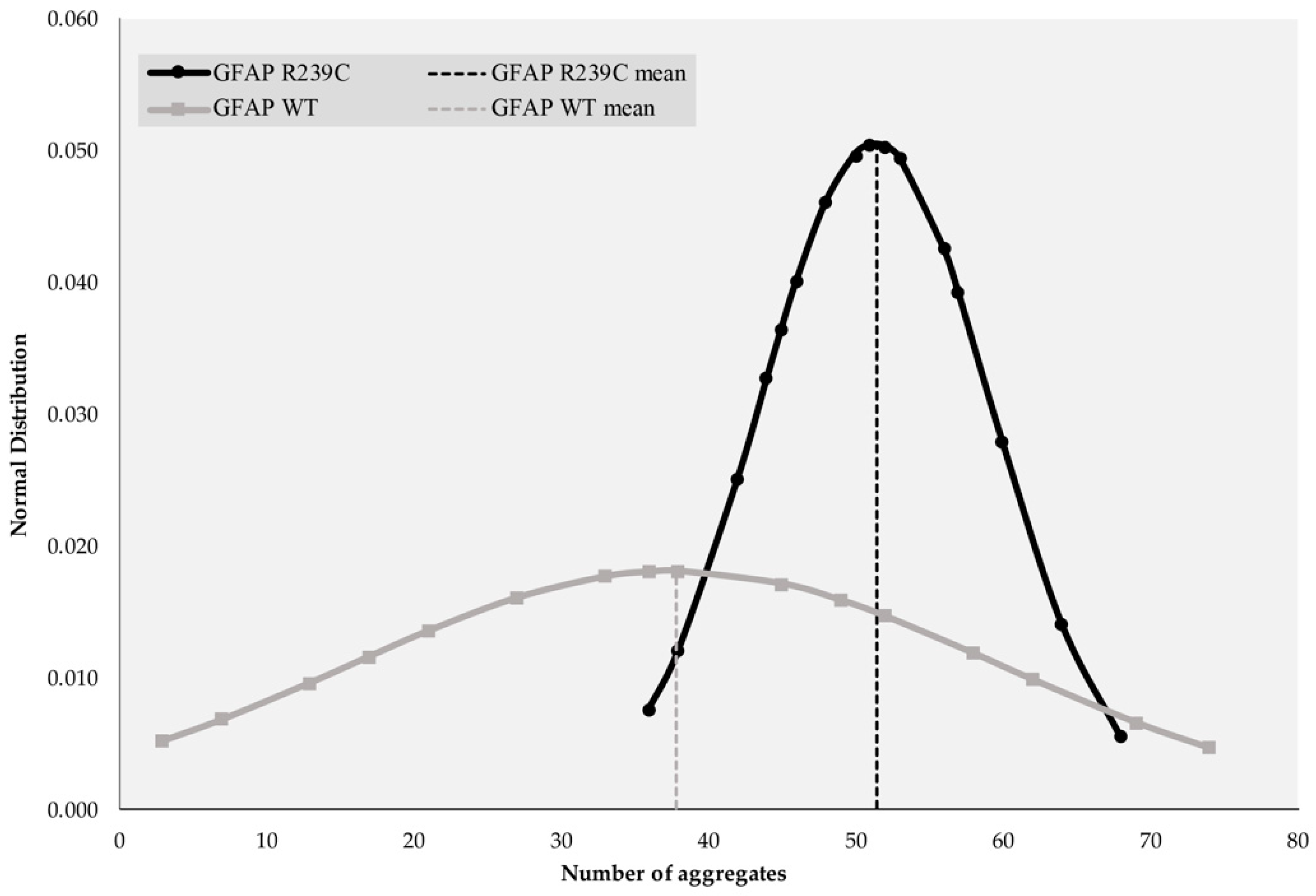 Genes 11 01490 g003 Genes 11 01490 g003