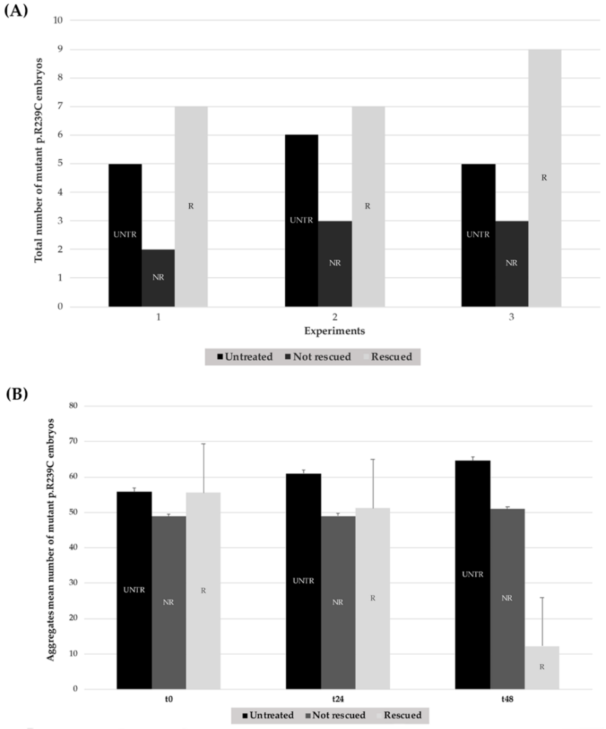 Genes 11 01490 g007 Genes 11 01490 g007