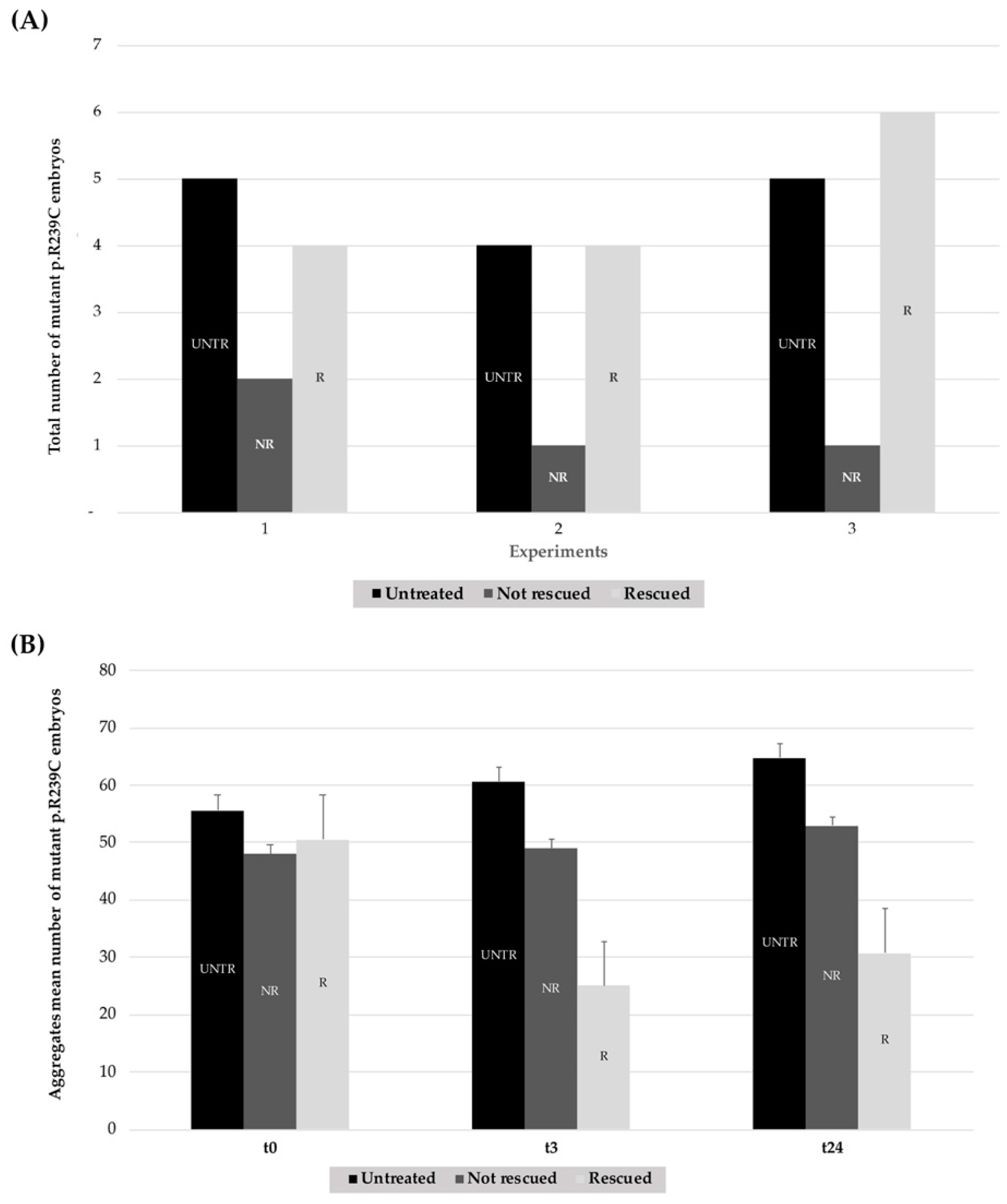 Genes 11 01490 g010 Genes 11 01490 g010