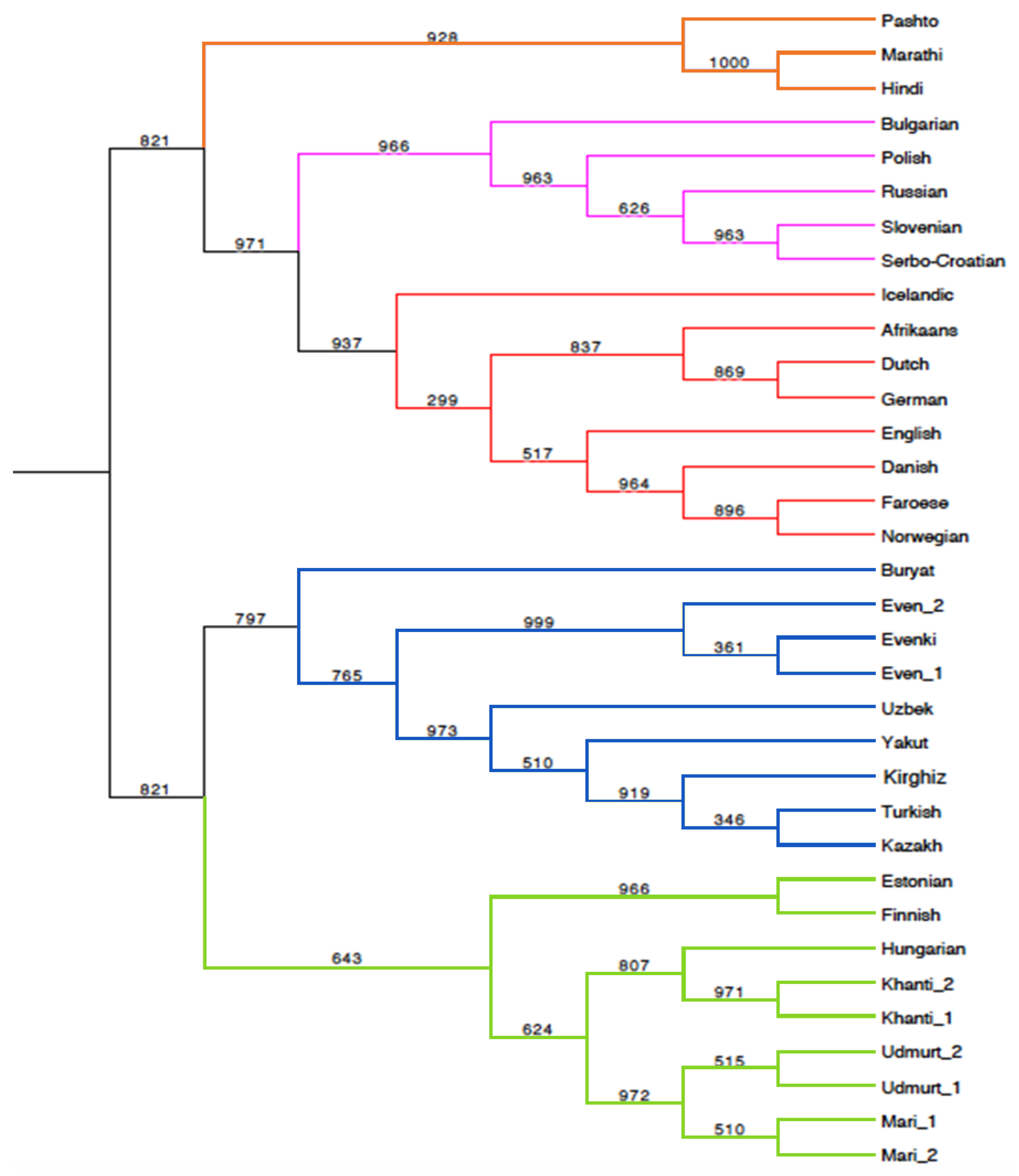 Genes 11 01491 g002 Genes 11 01491 g002