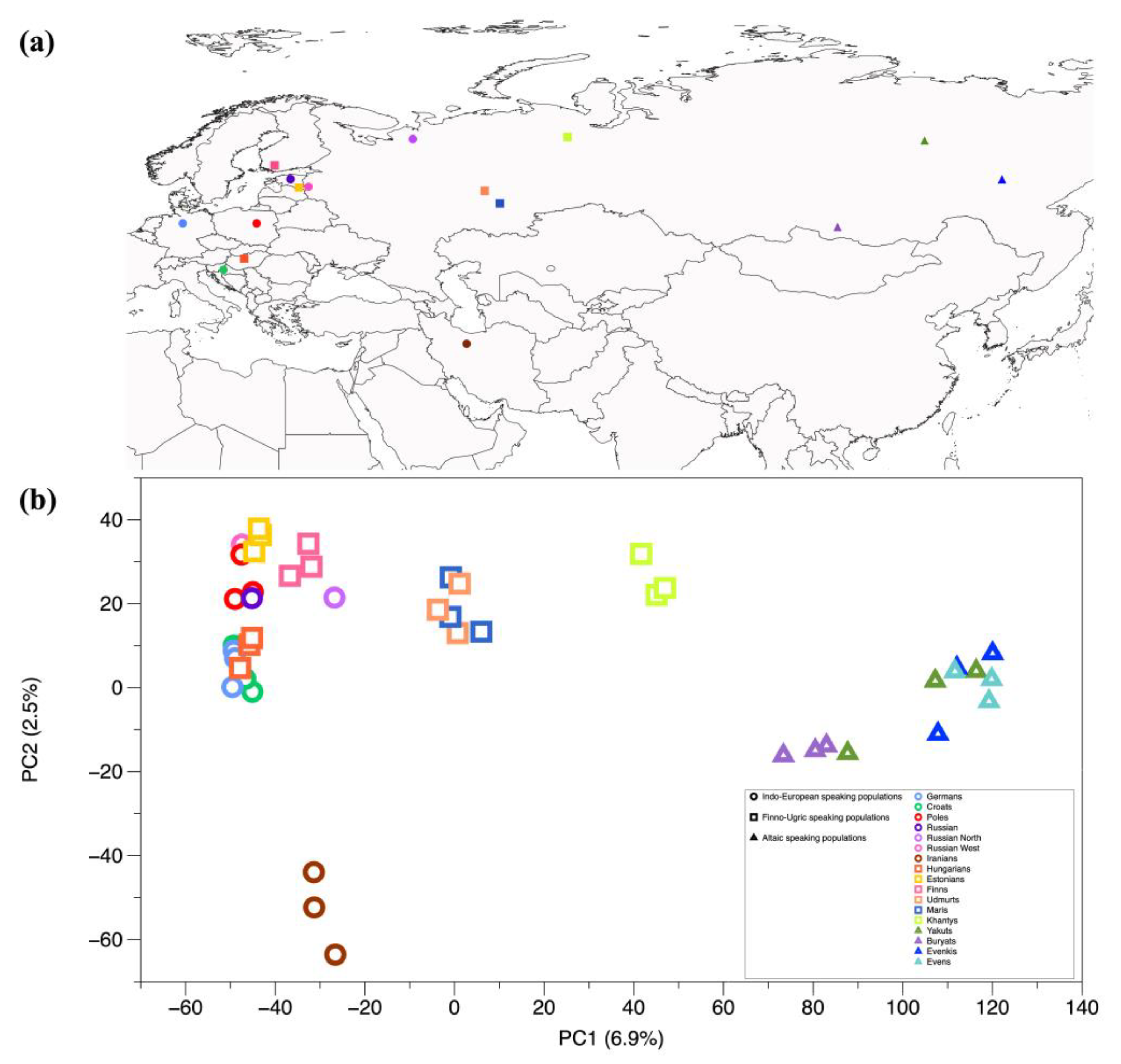 Genes 11 01491 g003 Genes 11 01491 g003