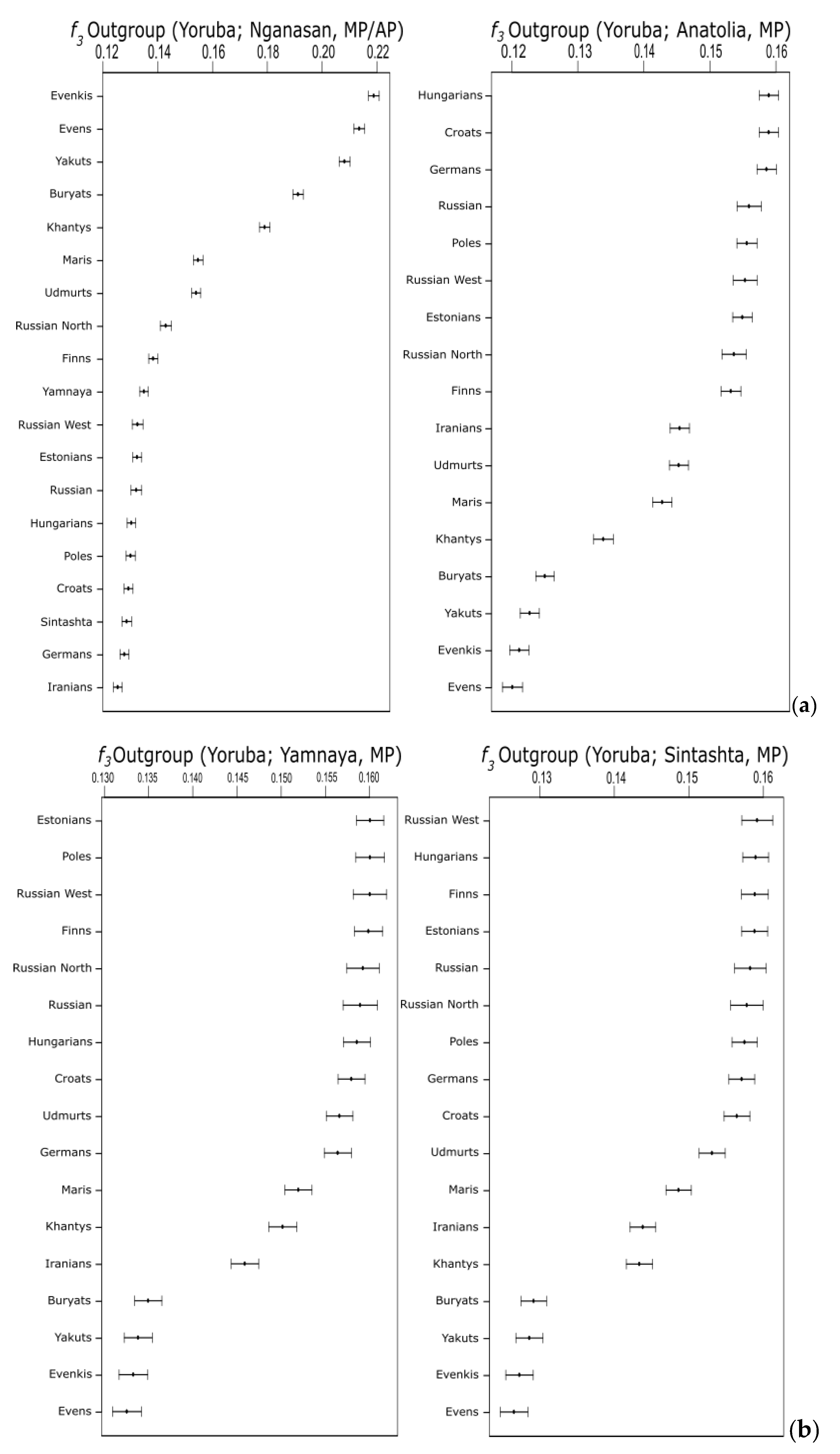 Genes 11 01491 g006 Genes 11 01491 g006